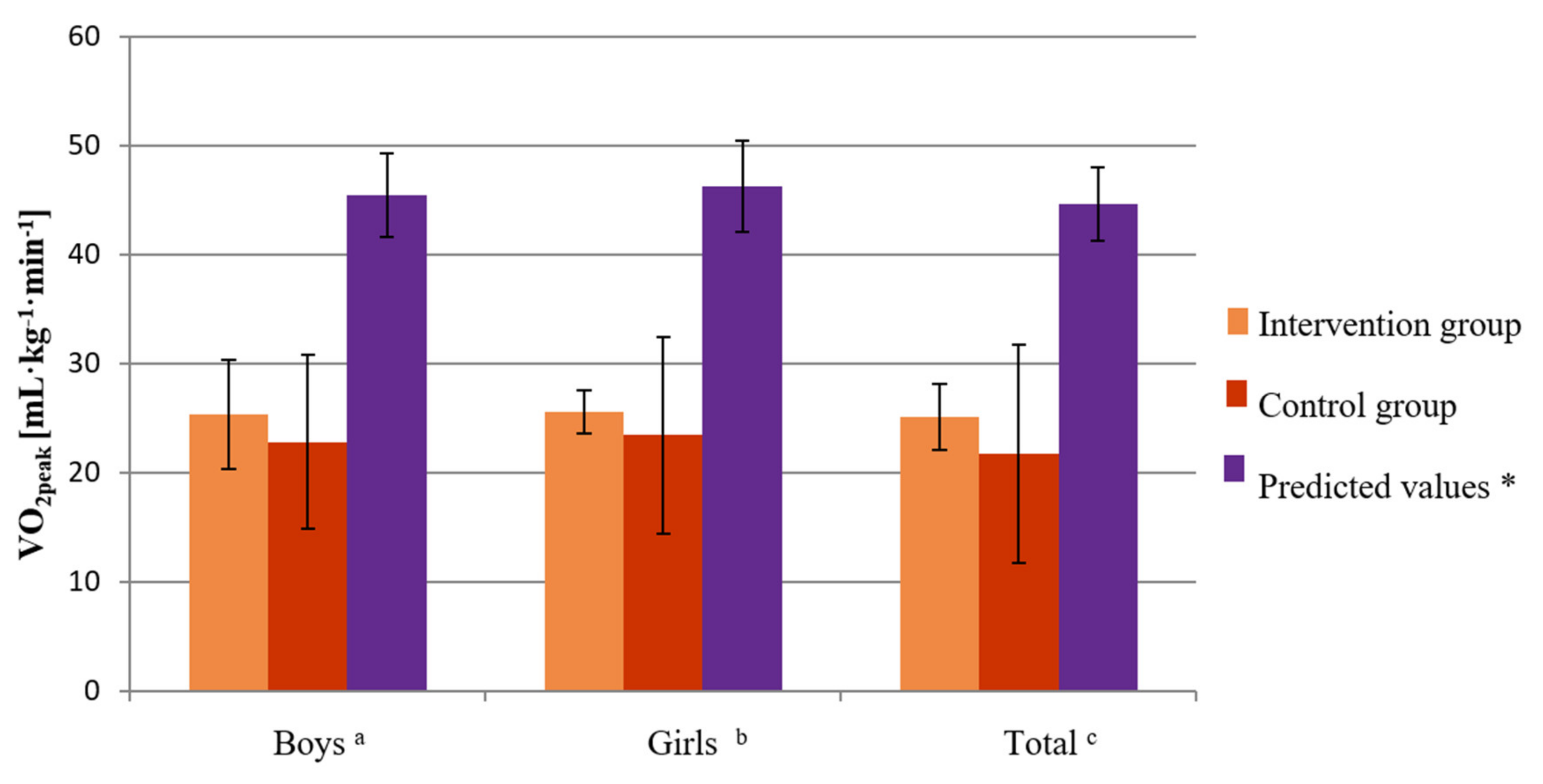 Healthcare 10 00692 g009