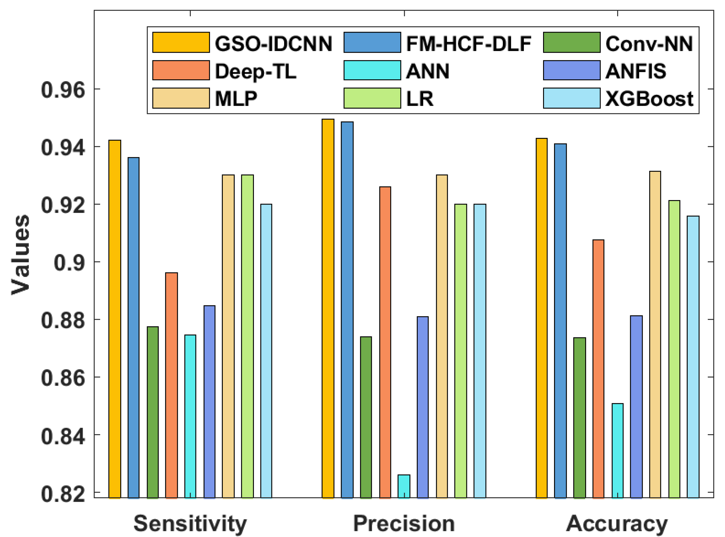 Healthcare 10 00697 g008