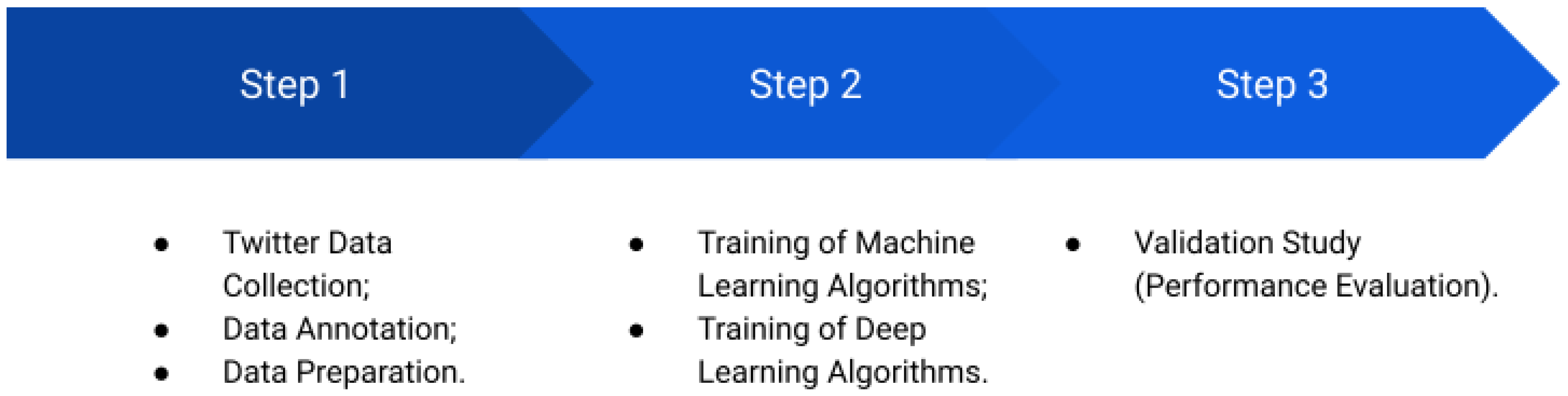 Healthcare 10 00698 g002