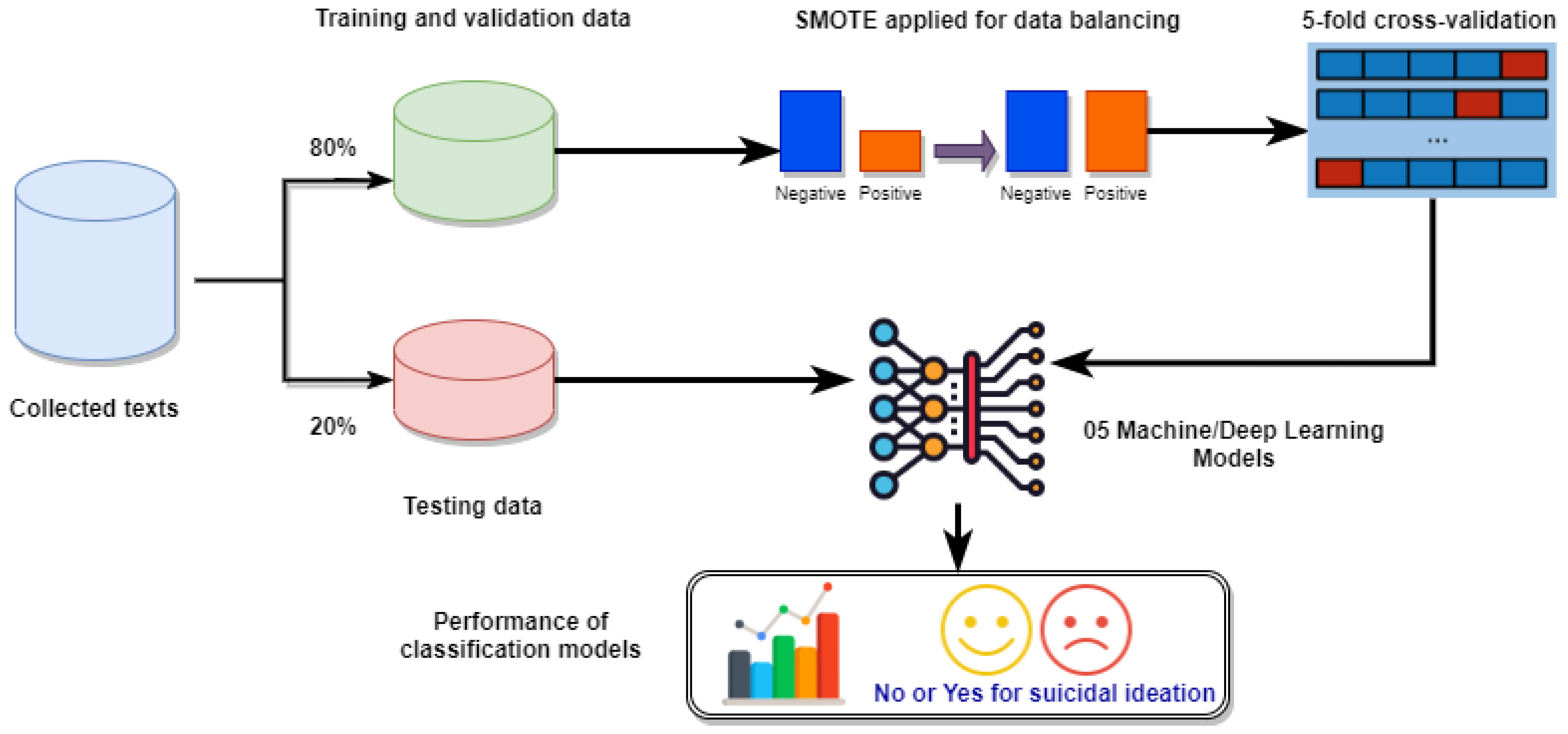 Healthcare 10 00698 g005