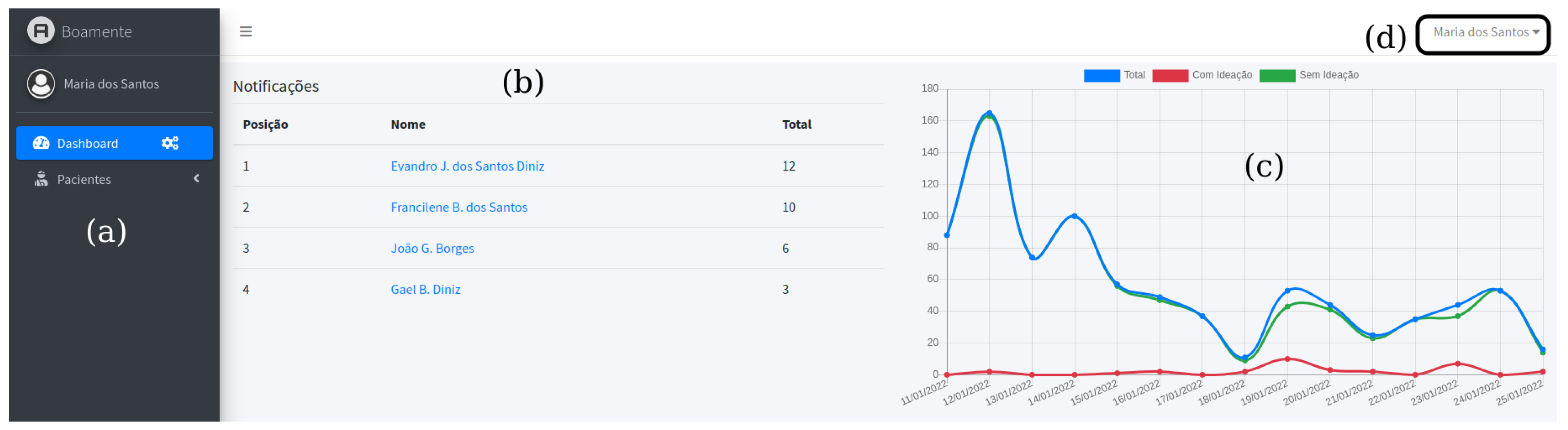 Healthcare 10 00698 g007