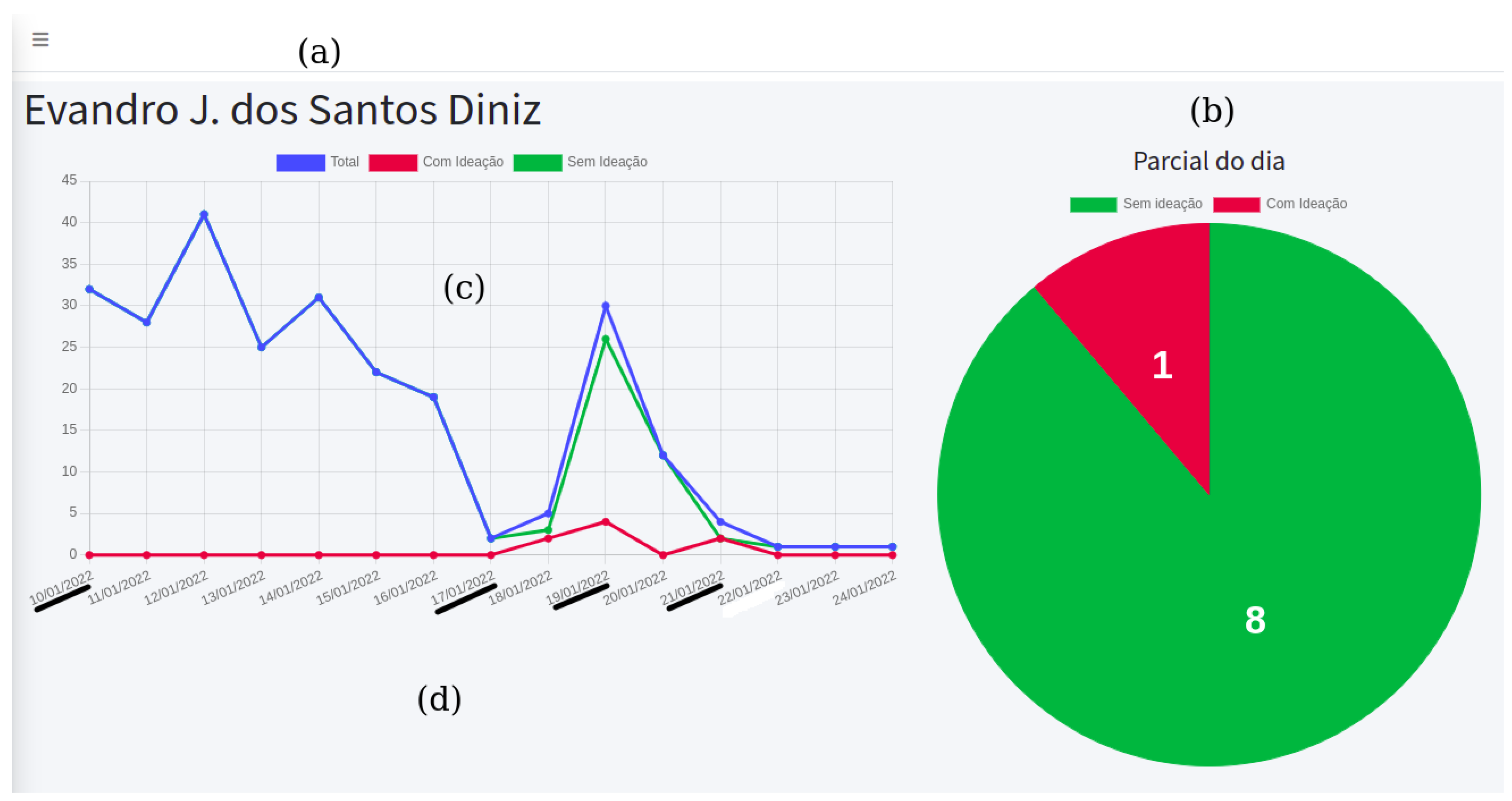 Healthcare 10 00698 g008