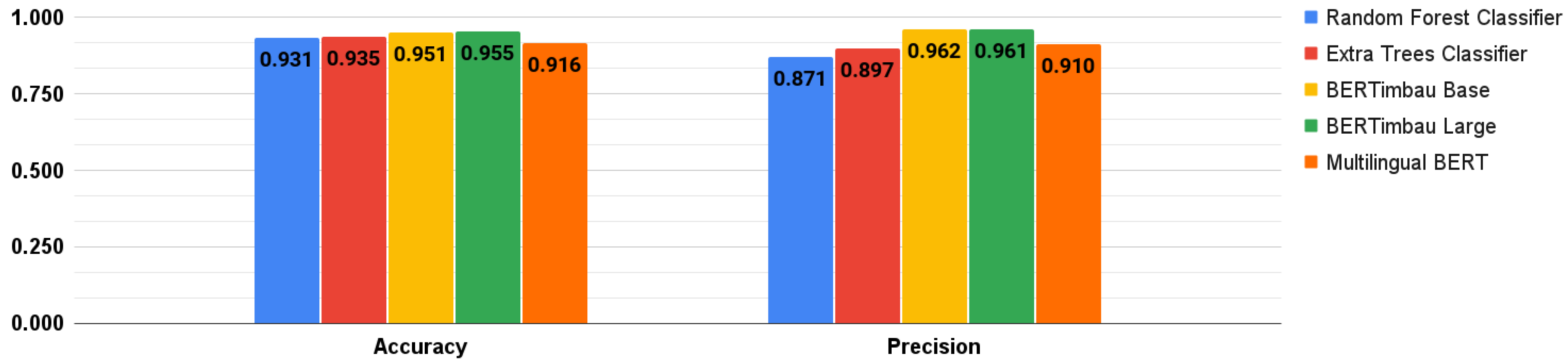 Healthcare 10 00698 g009