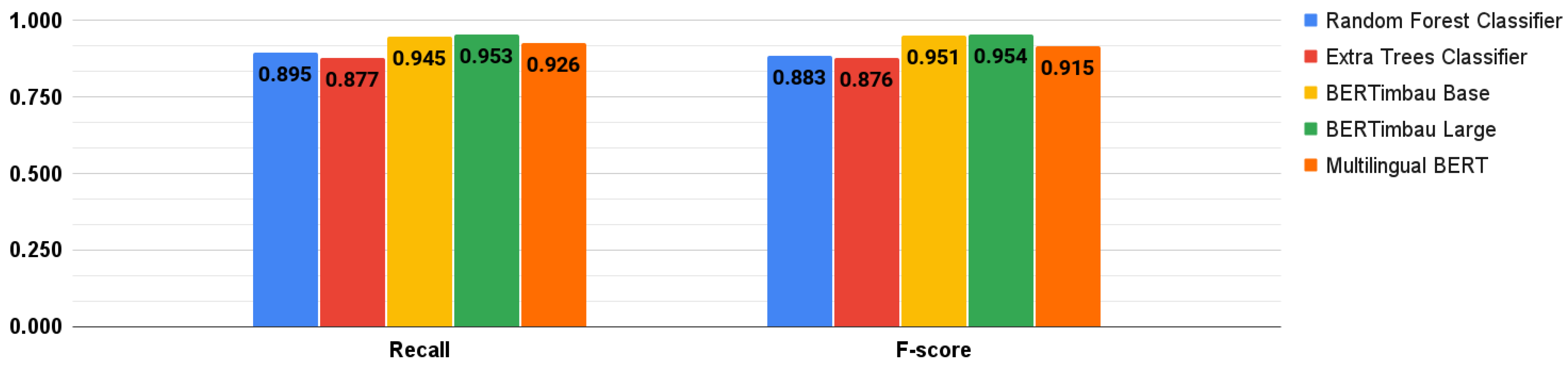Healthcare 10 00698 g010