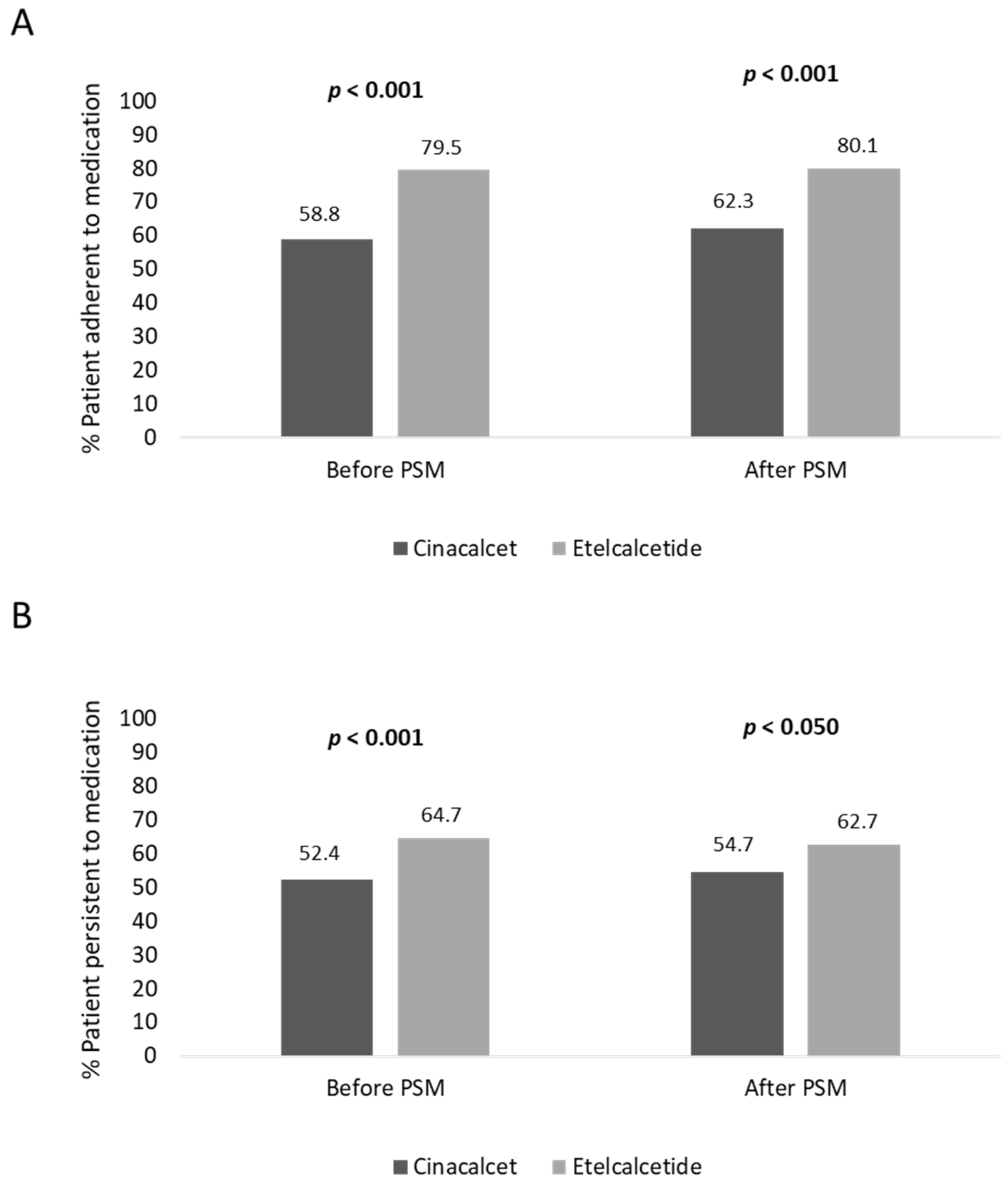 Healthcare 10 00709 g002