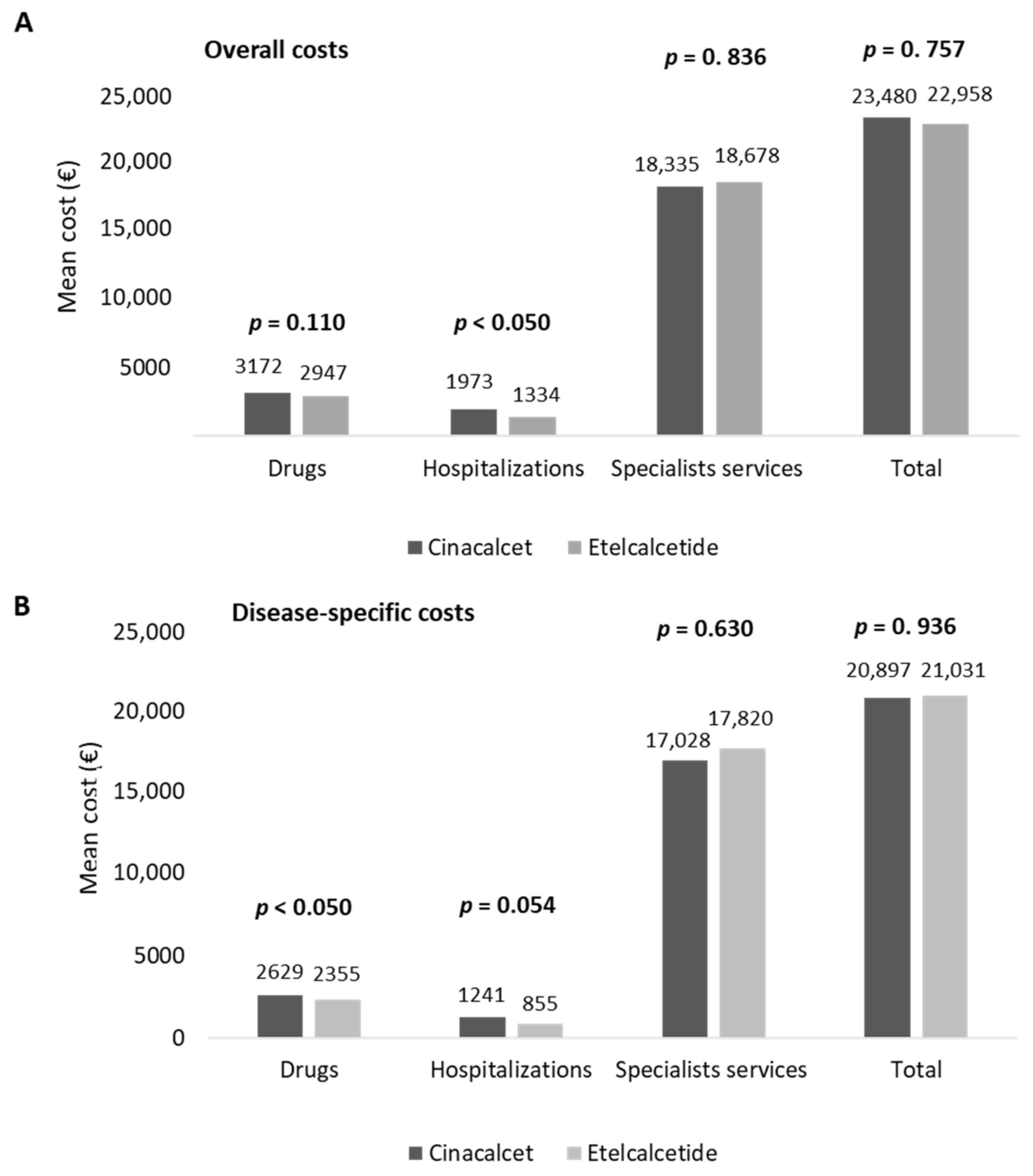 Healthcare 10 00709 g003