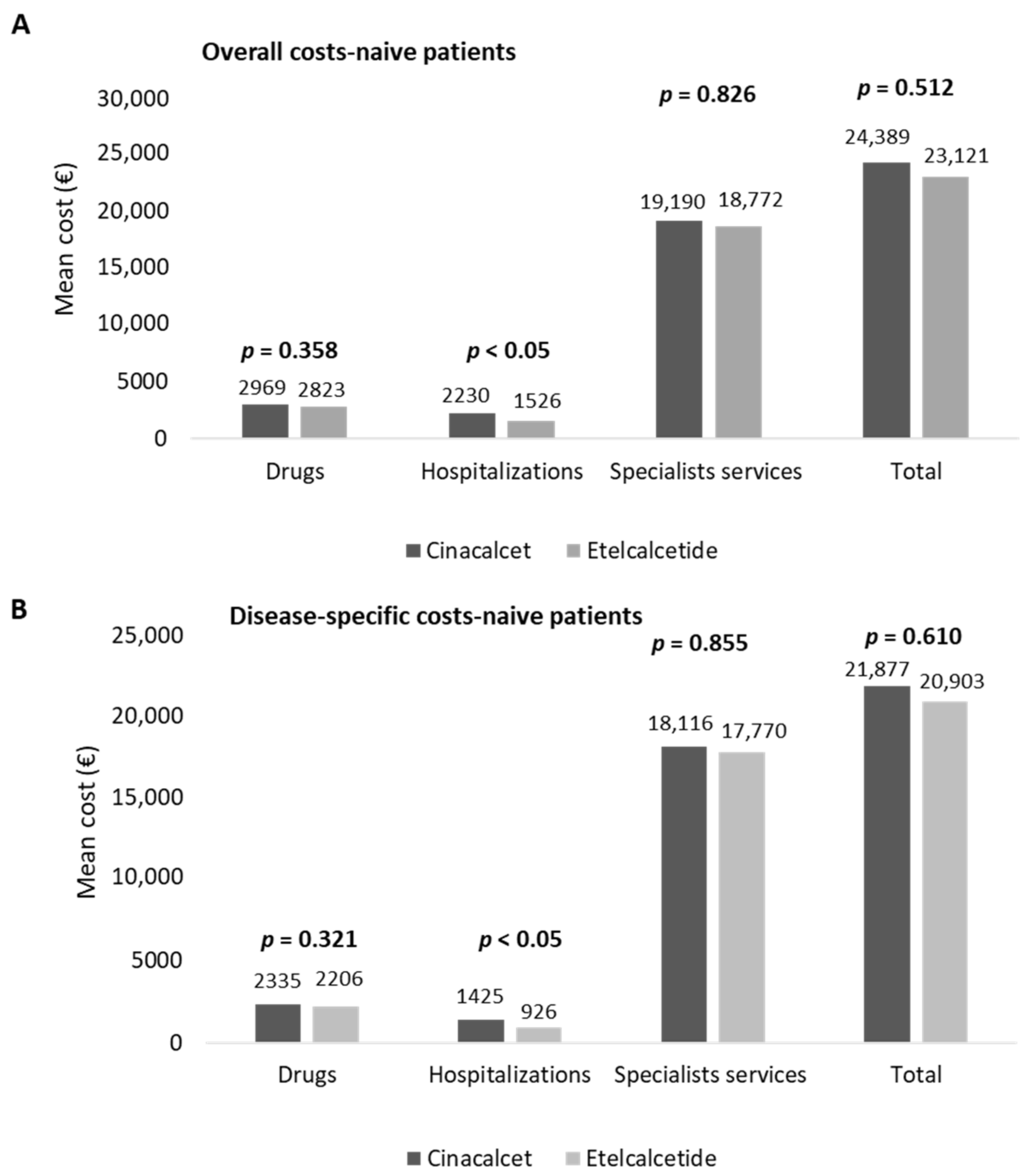 Healthcare 10 00709 g004