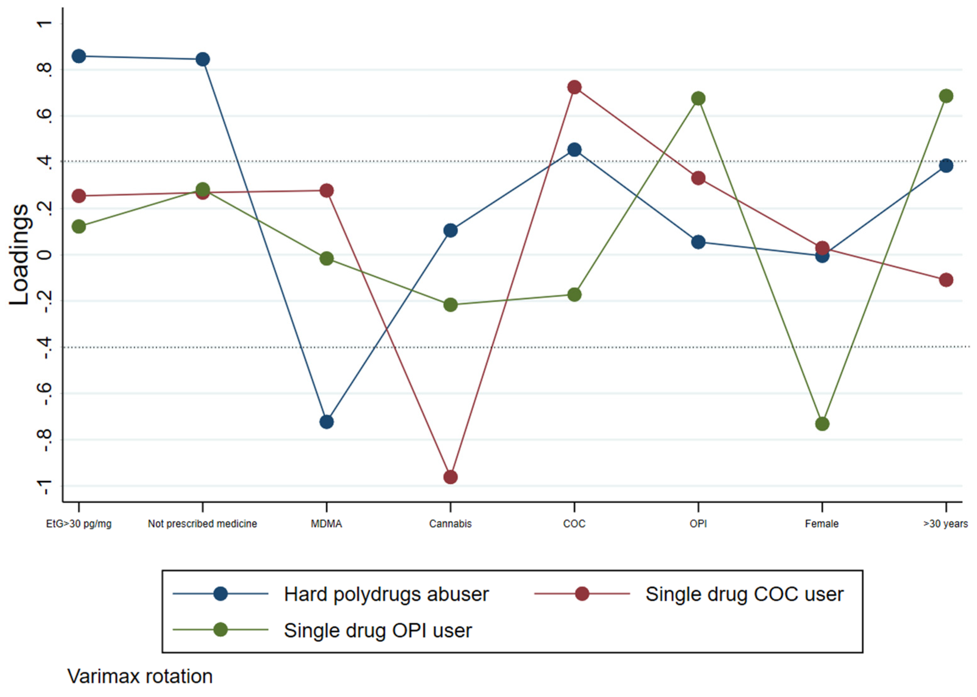 Healthcare 10 00710 g001