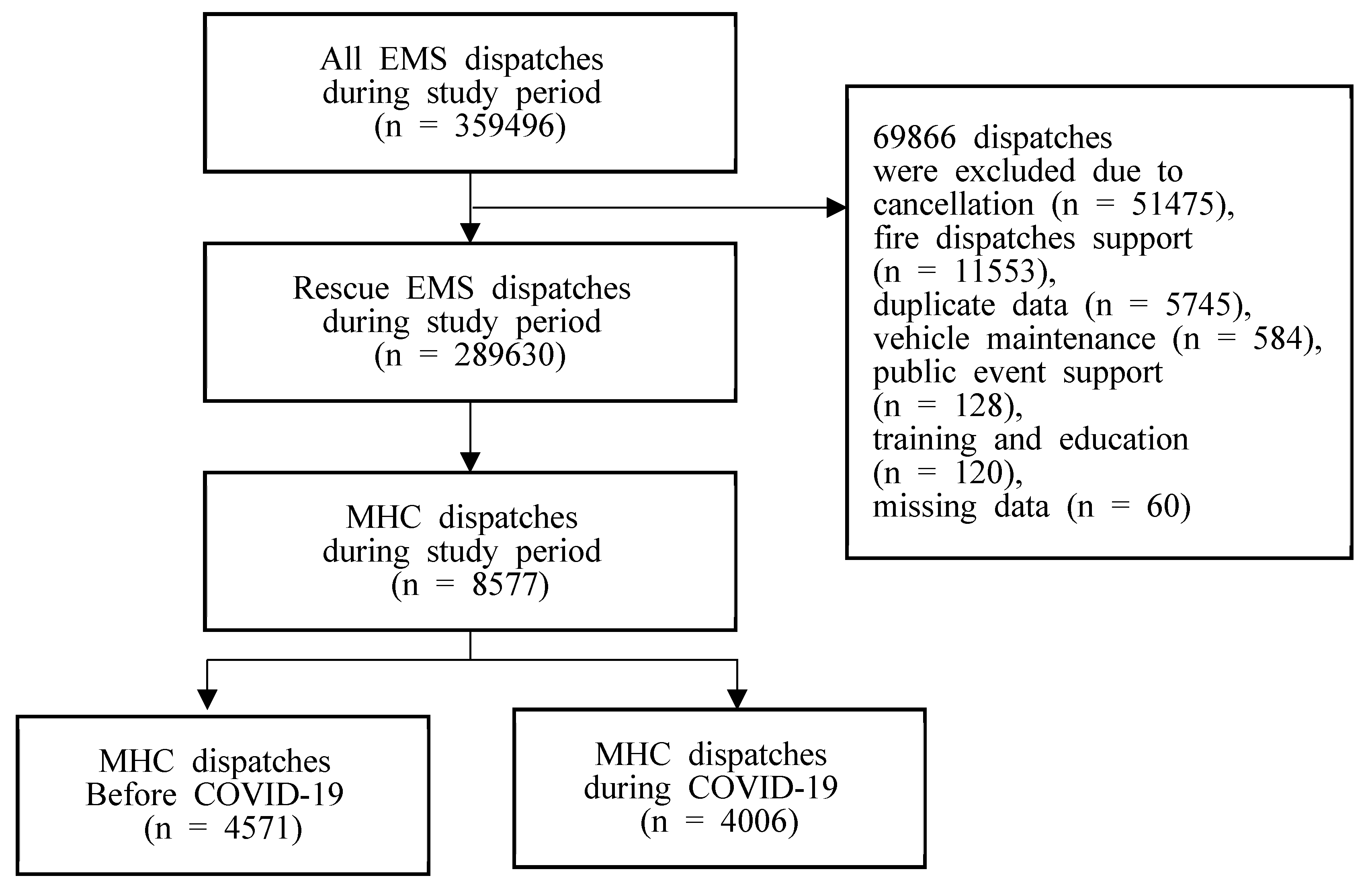 Healthcare 10 00716 g001