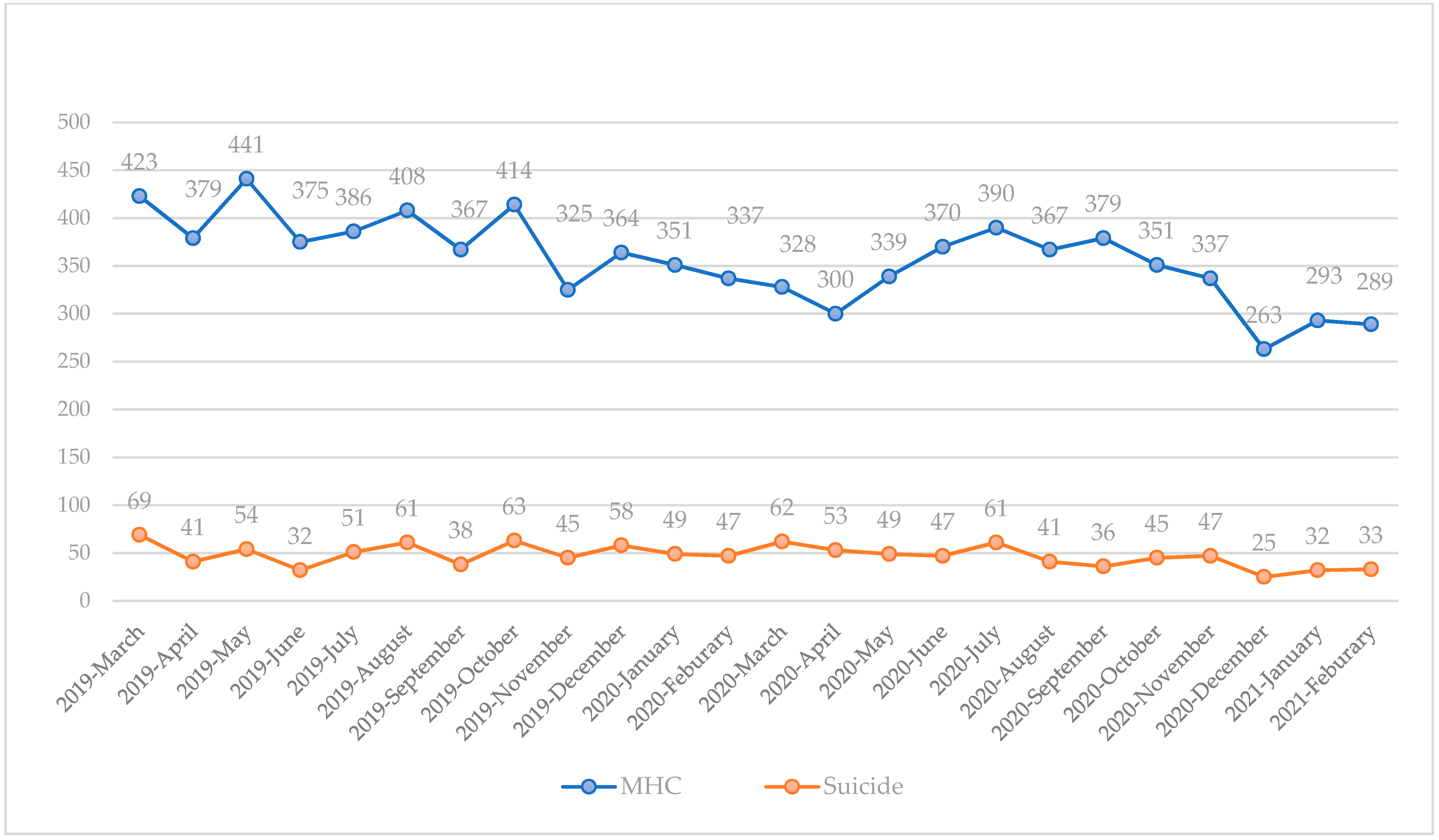 Healthcare 10 00716 g002