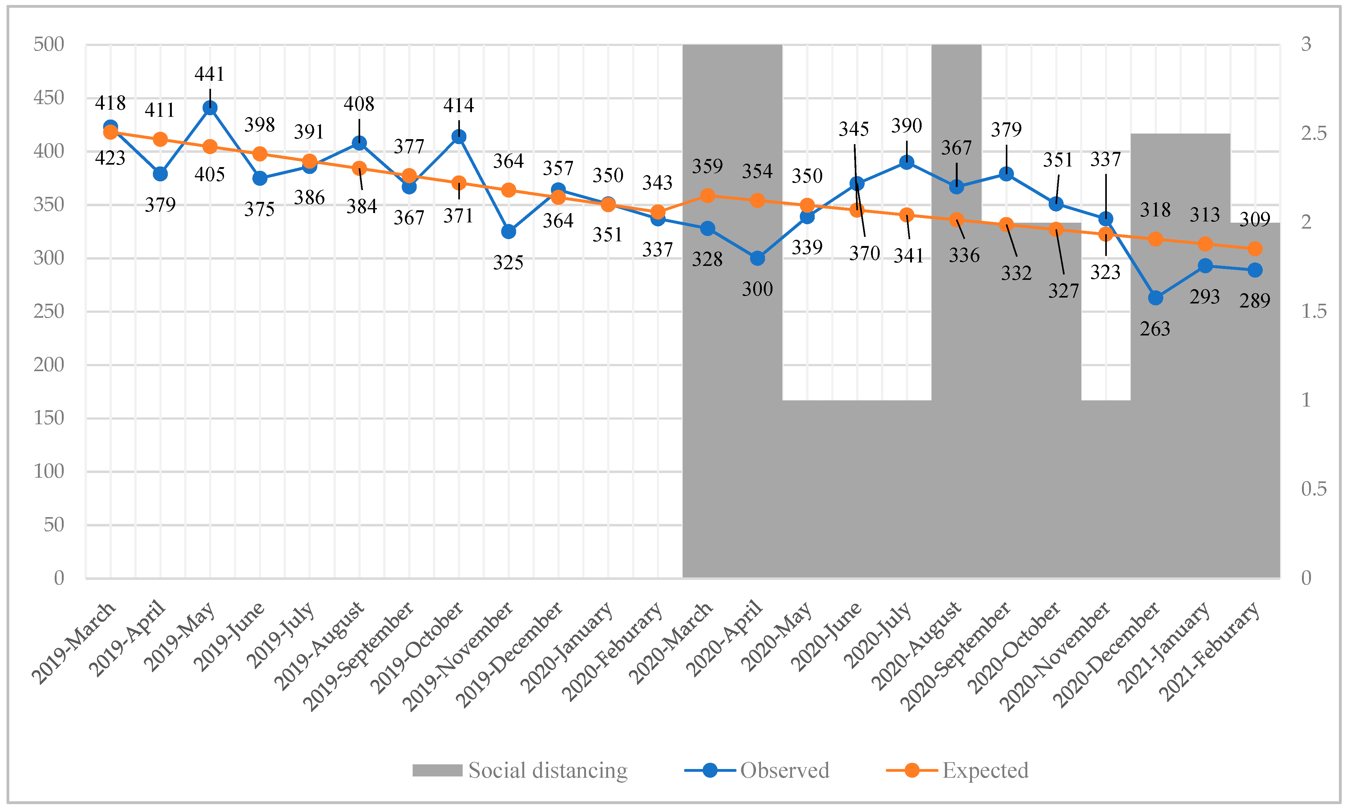 Healthcare 10 00716 g003