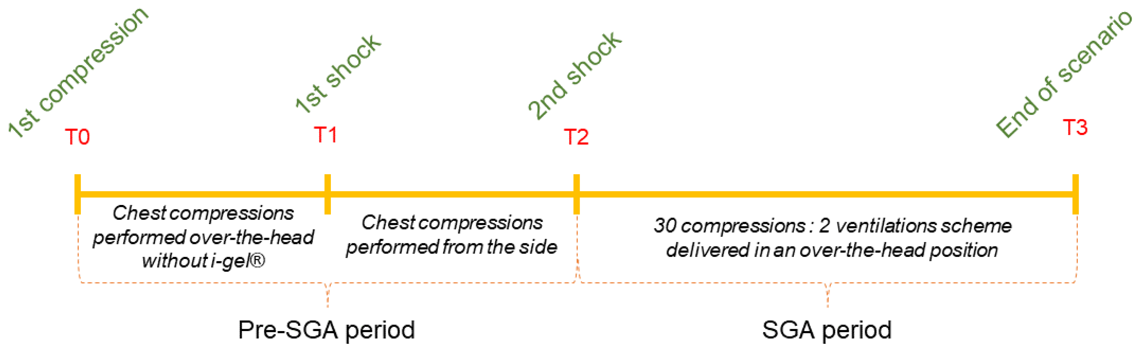 Healthcare 10 00718 g001