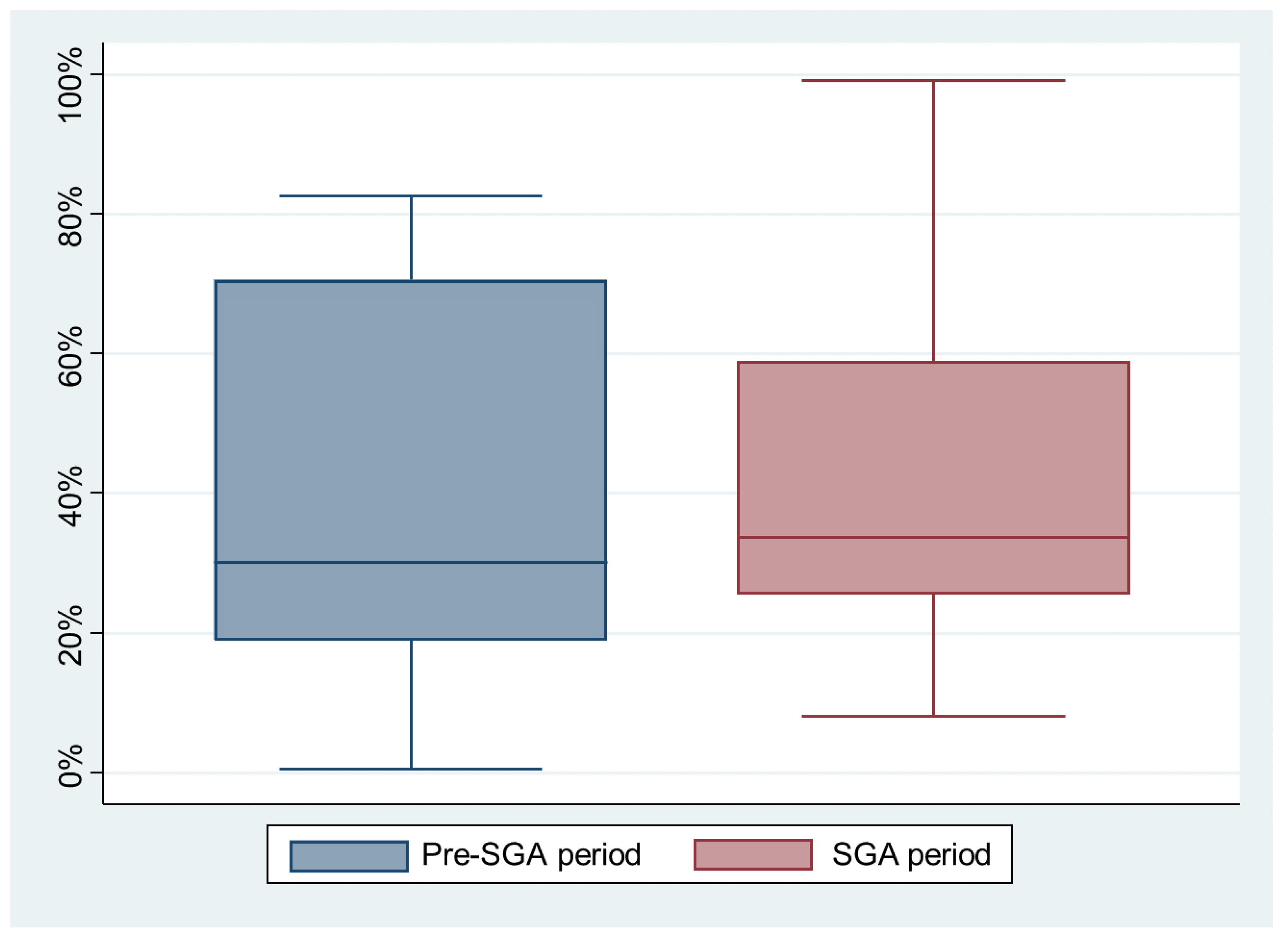Healthcare 10 00718 g002