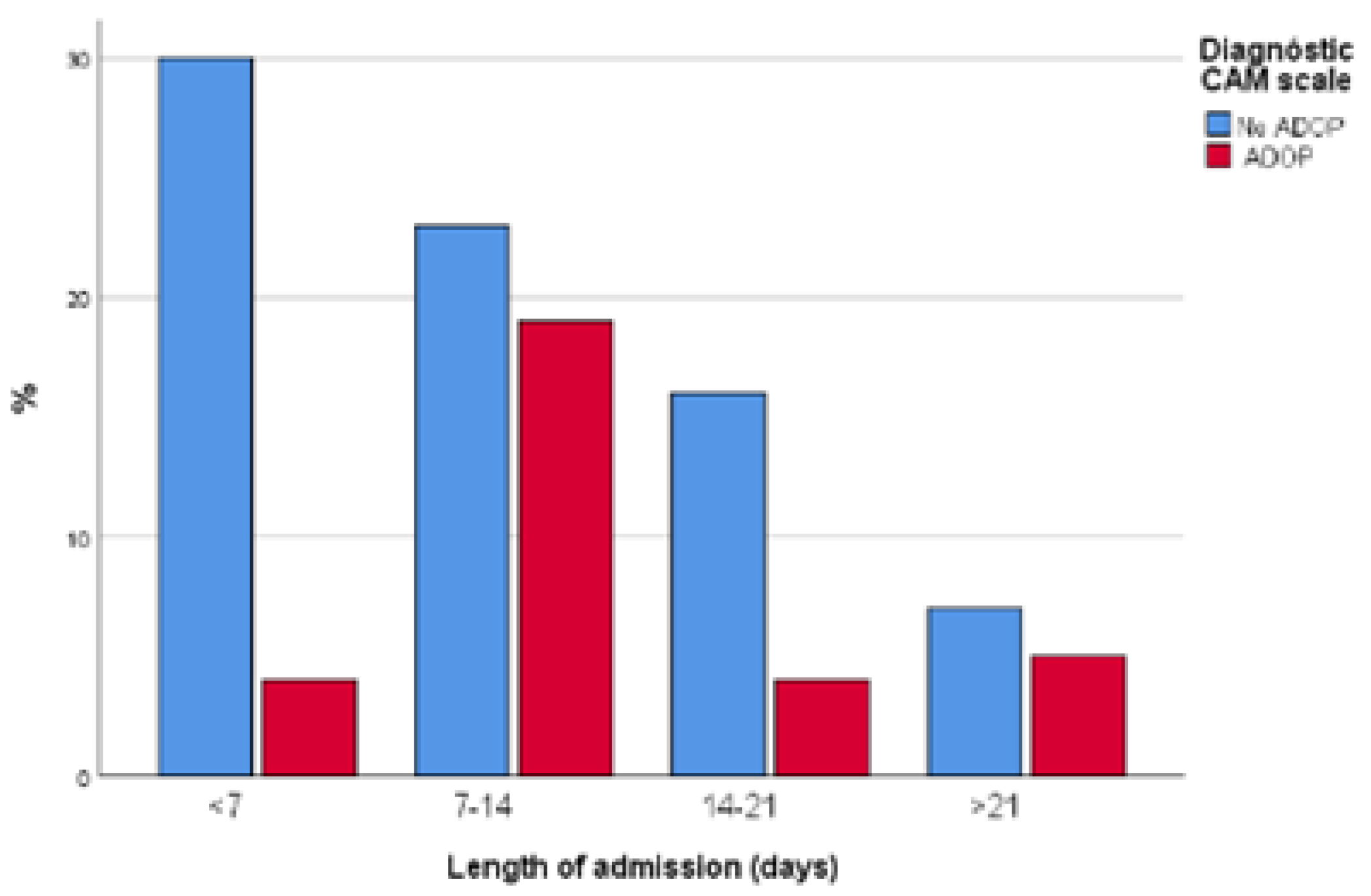 Healthcare 10 00724 g002