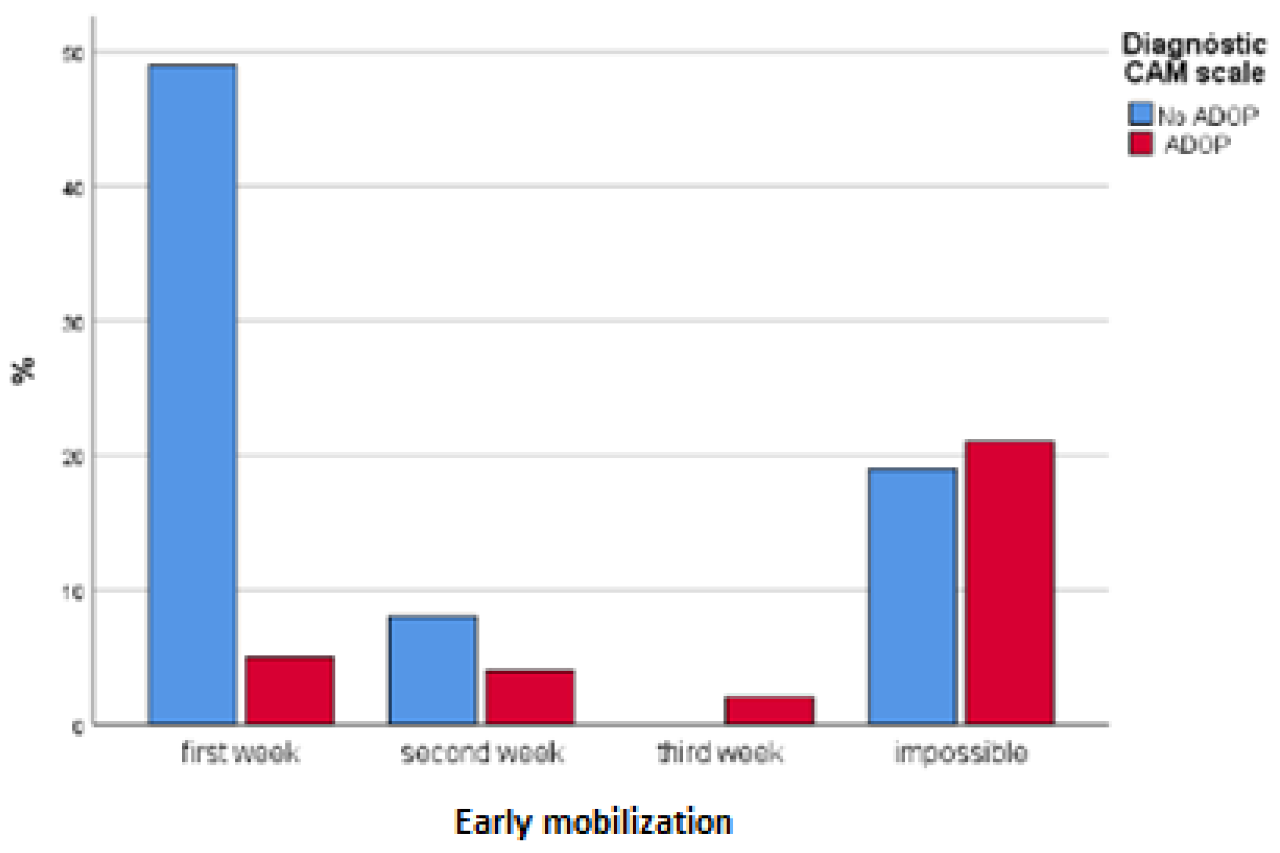Healthcare 10 00724 g003