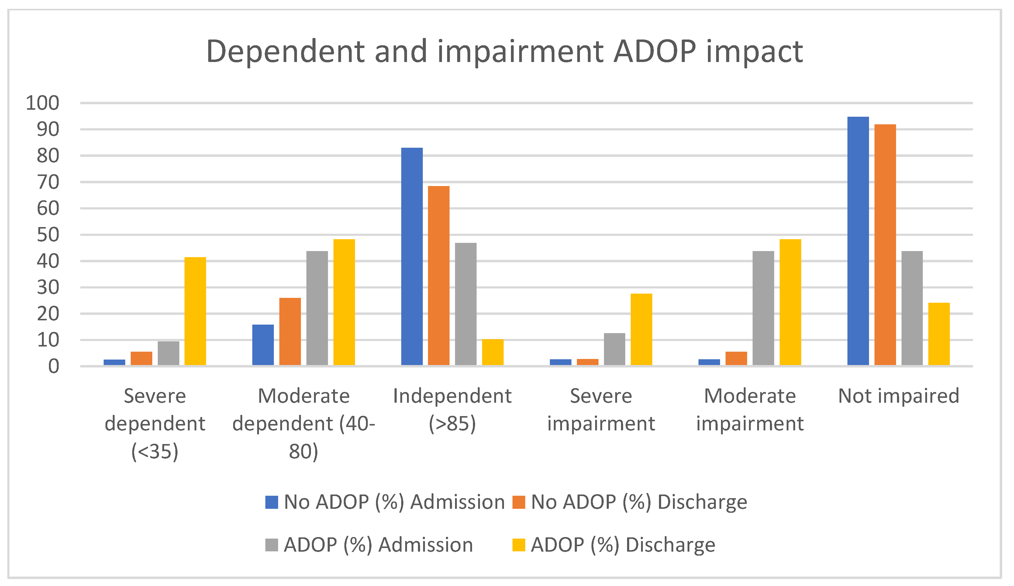Healthcare 10 00724 g004
