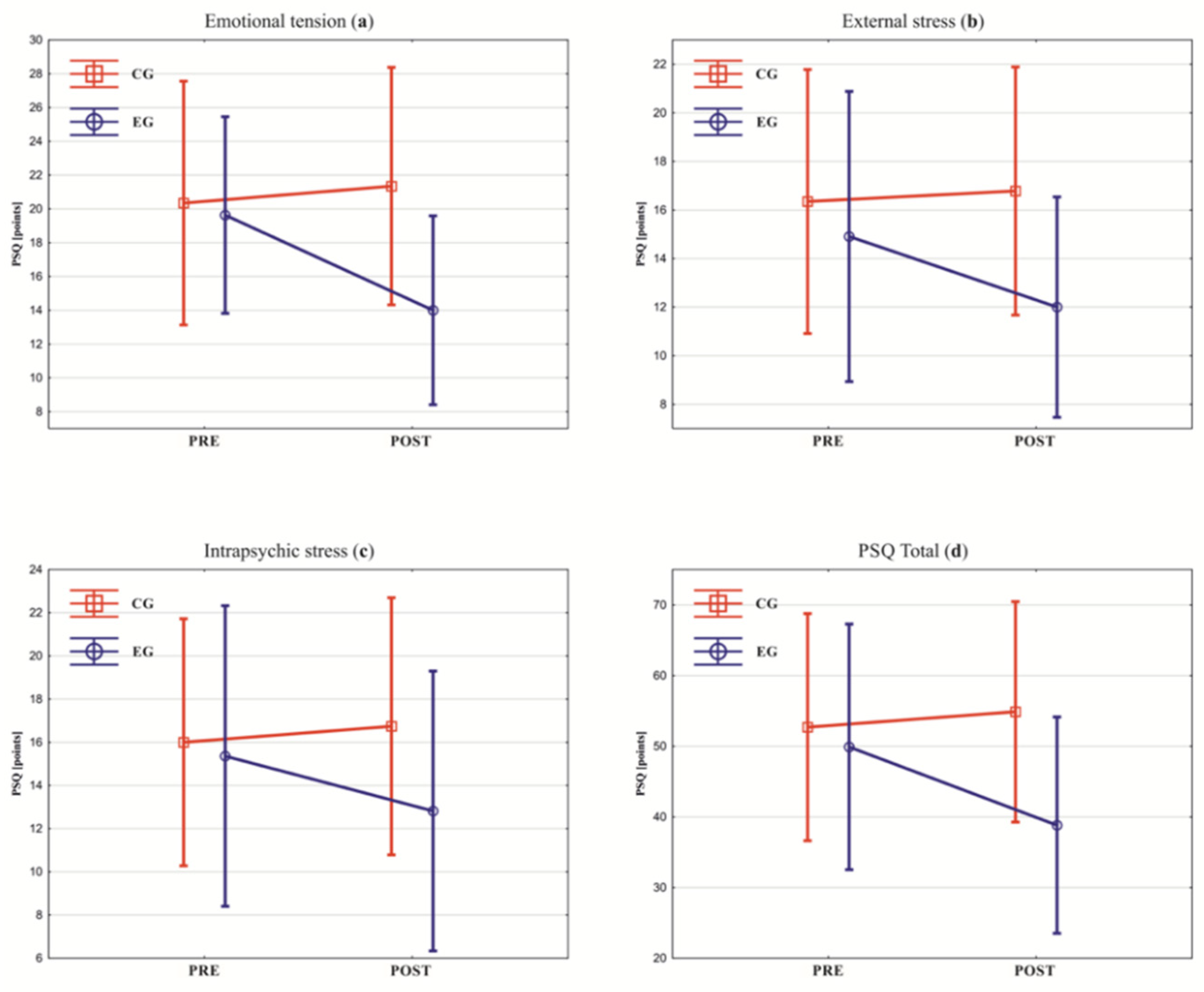 Healthcare 10 00745 g003