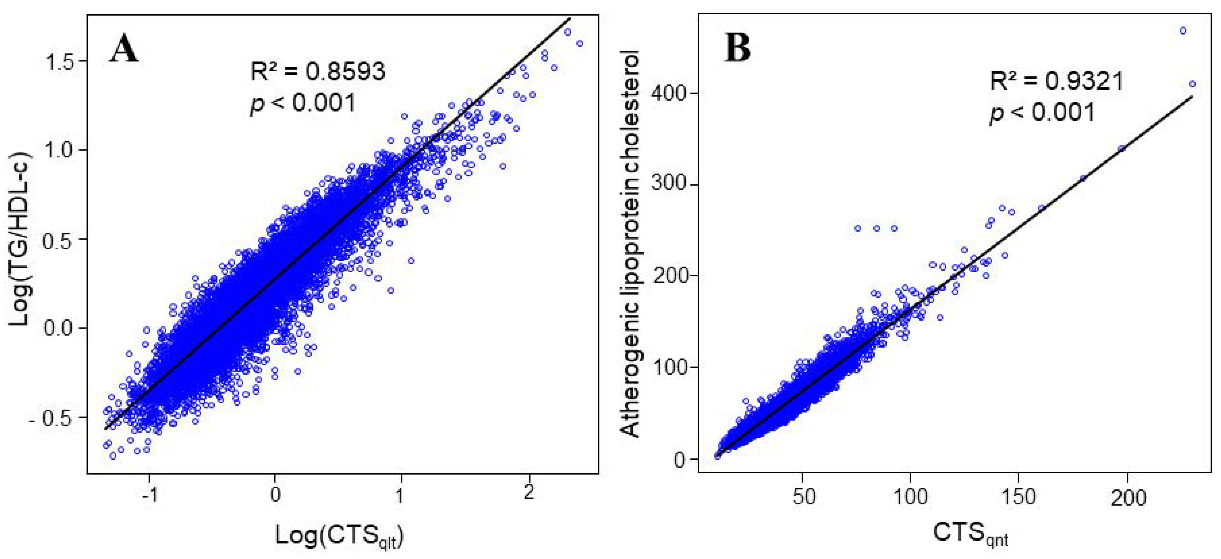 Healthcare 10 00747 g001