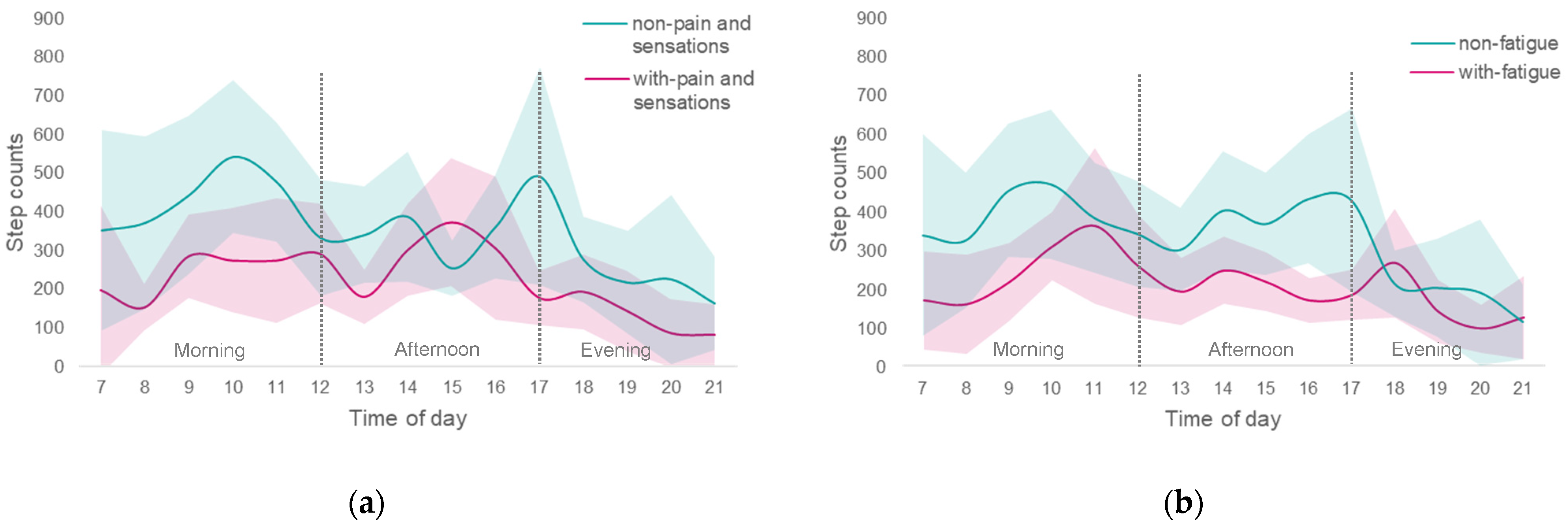 Healthcare 10 00749 g001