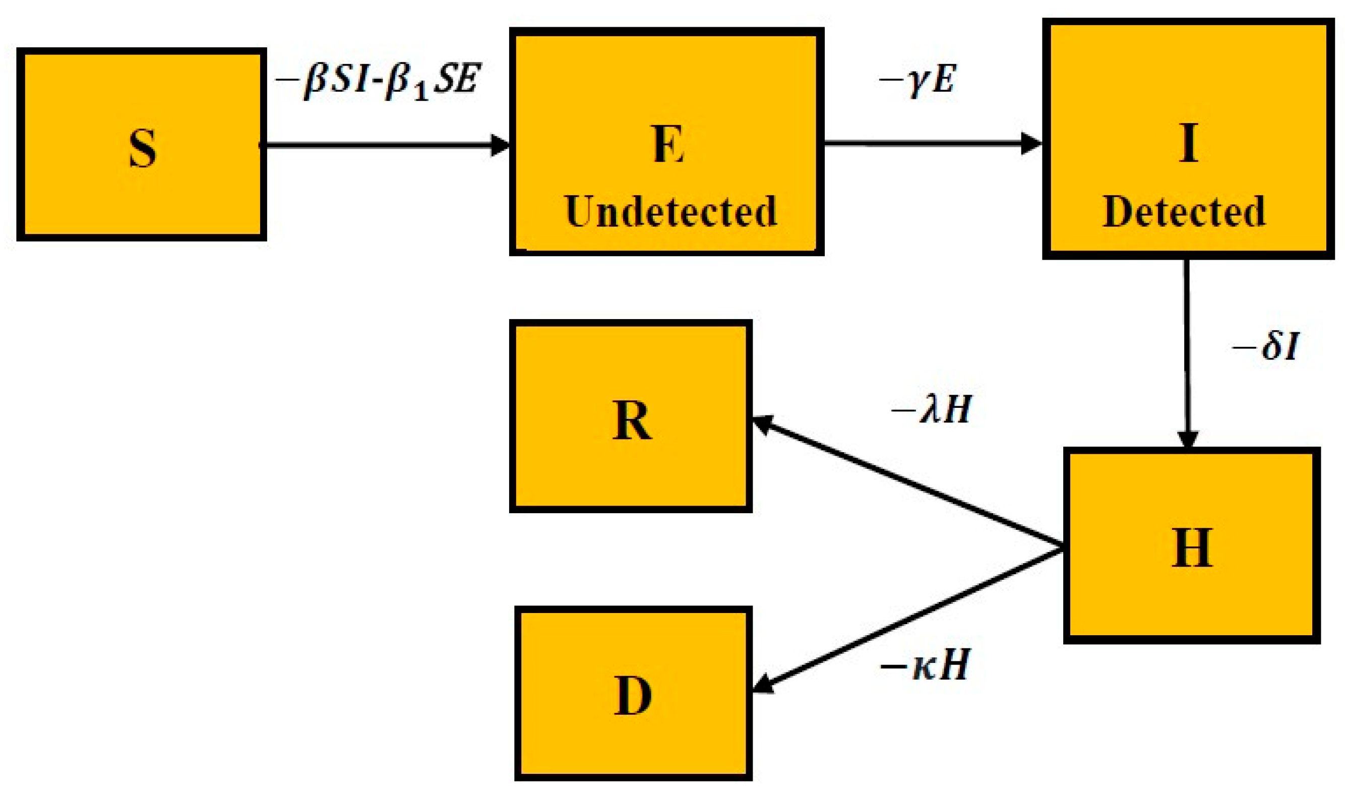 Healthcare 10 00759 g001