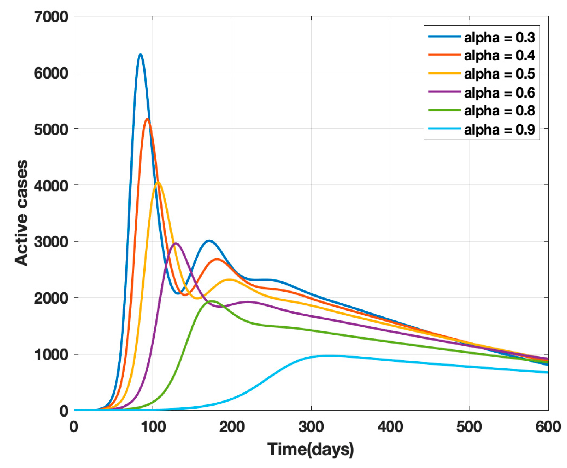 Healthcare 10 00759 g003