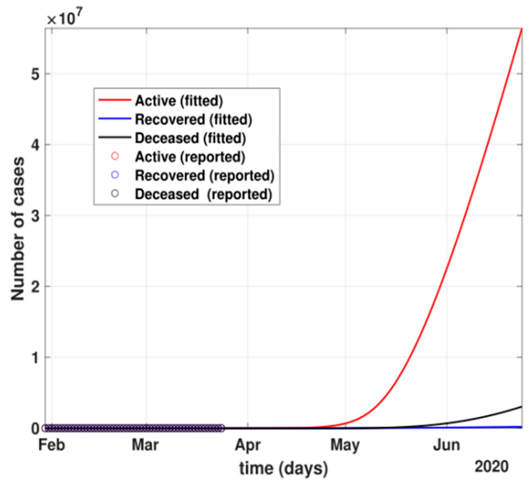 Healthcare 10 00759 g006