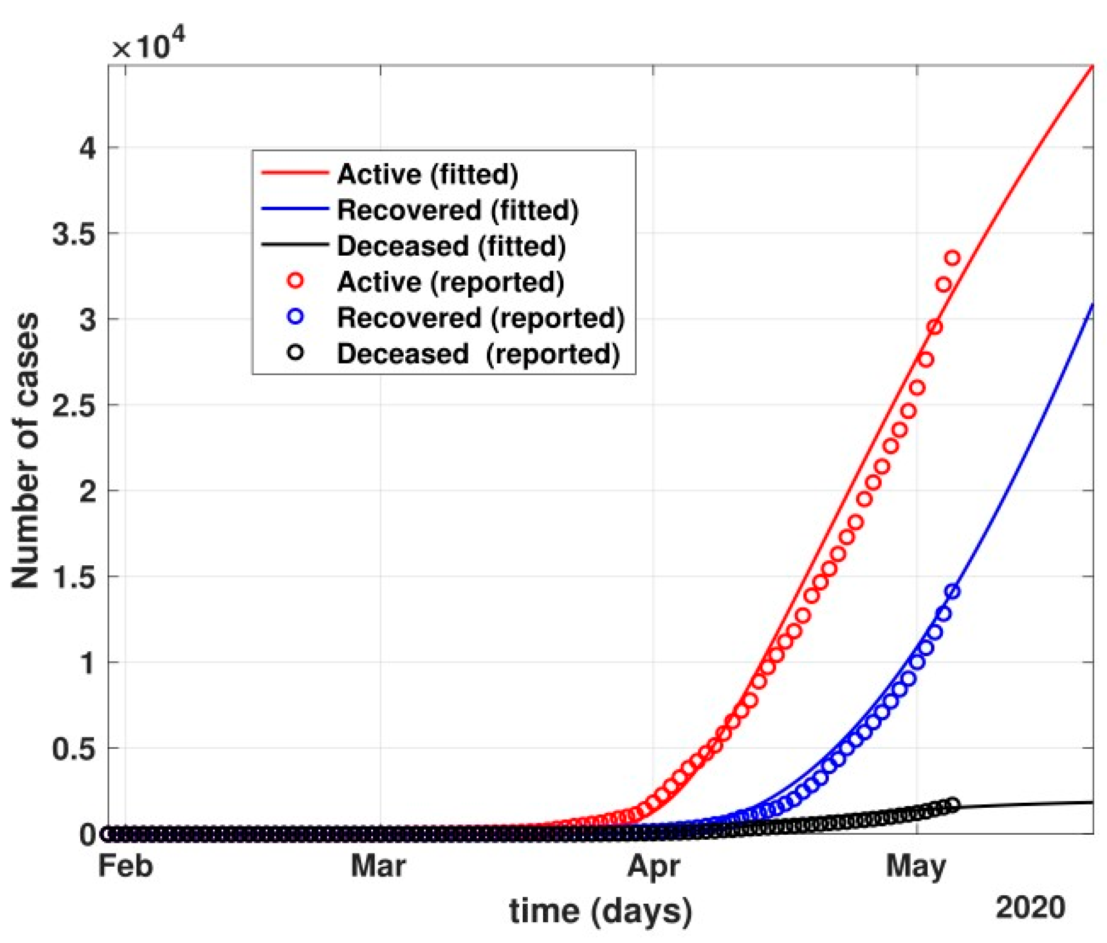 Healthcare 10 00759 g007
