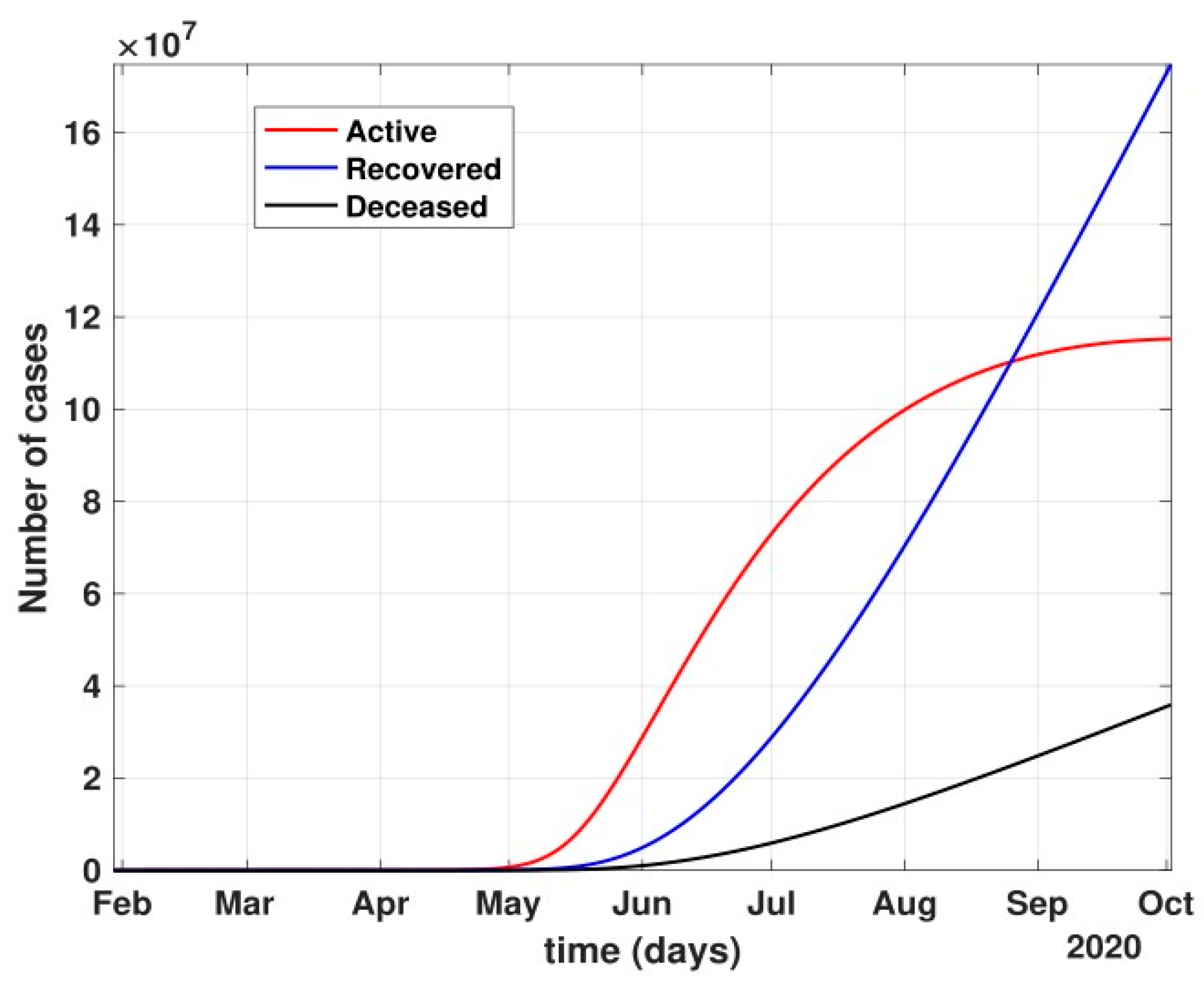 Healthcare 10 00759 g008