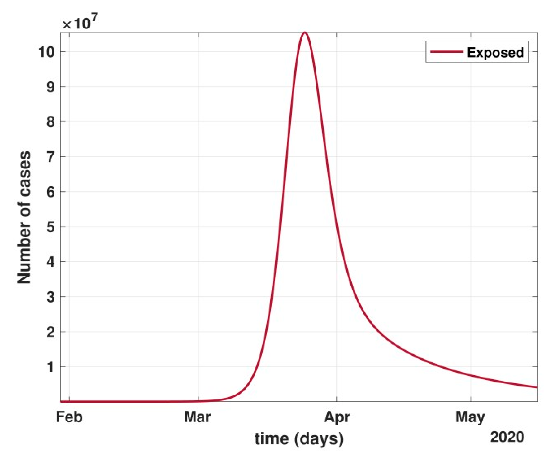 Healthcare 10 00759 g009
