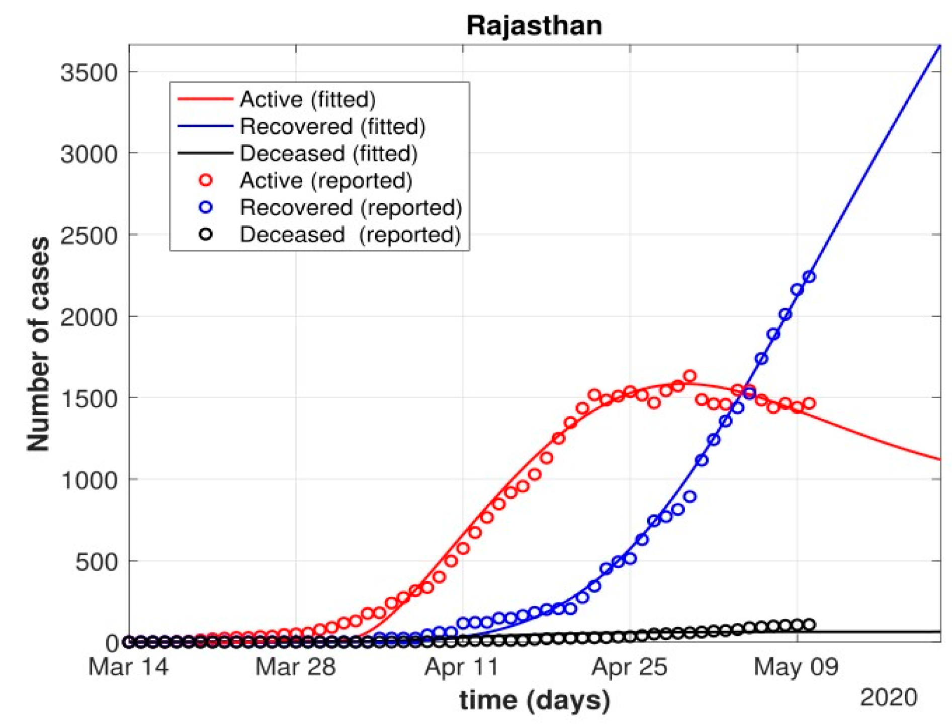 Healthcare 10 00759 g014