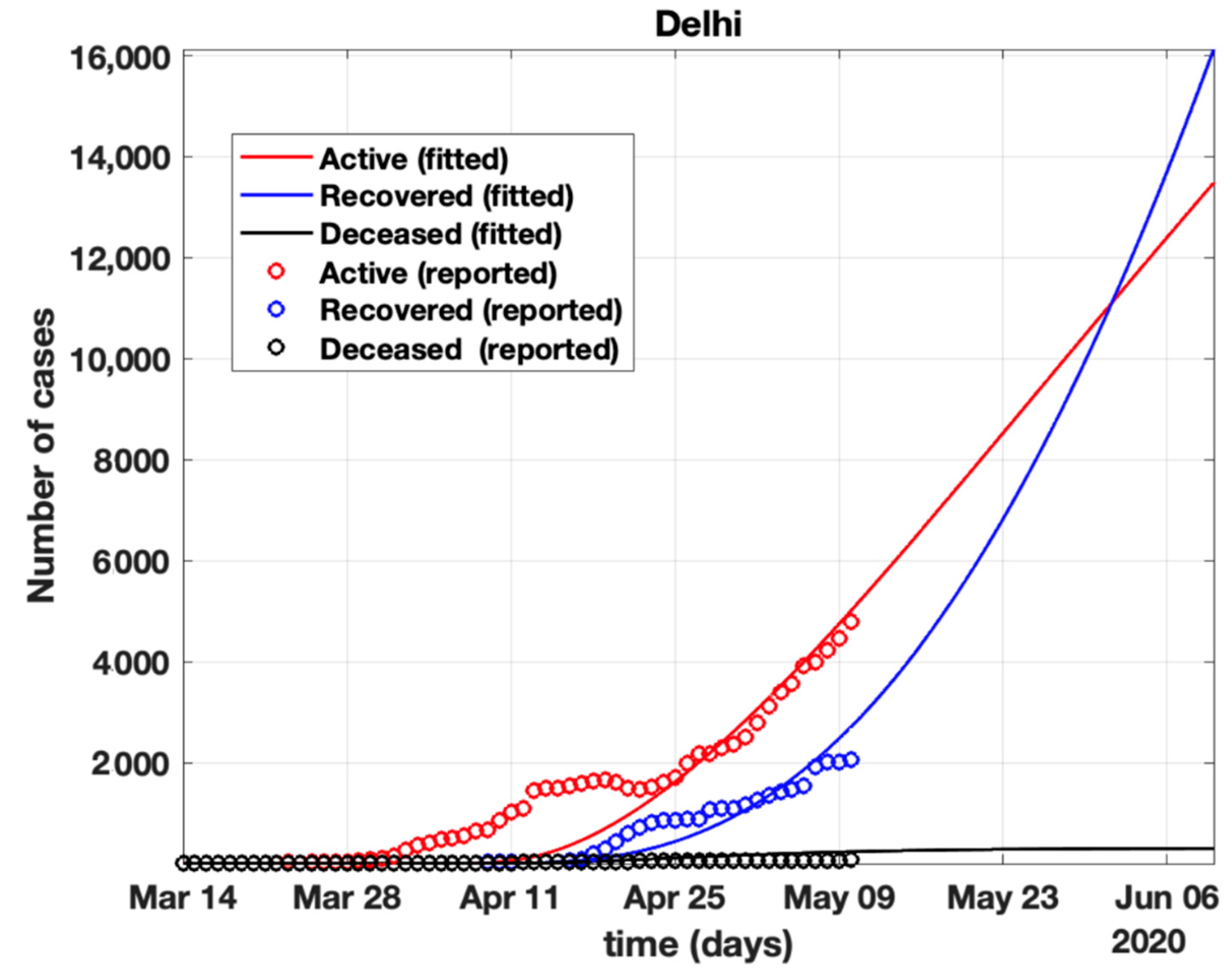 Healthcare 10 00759 g016