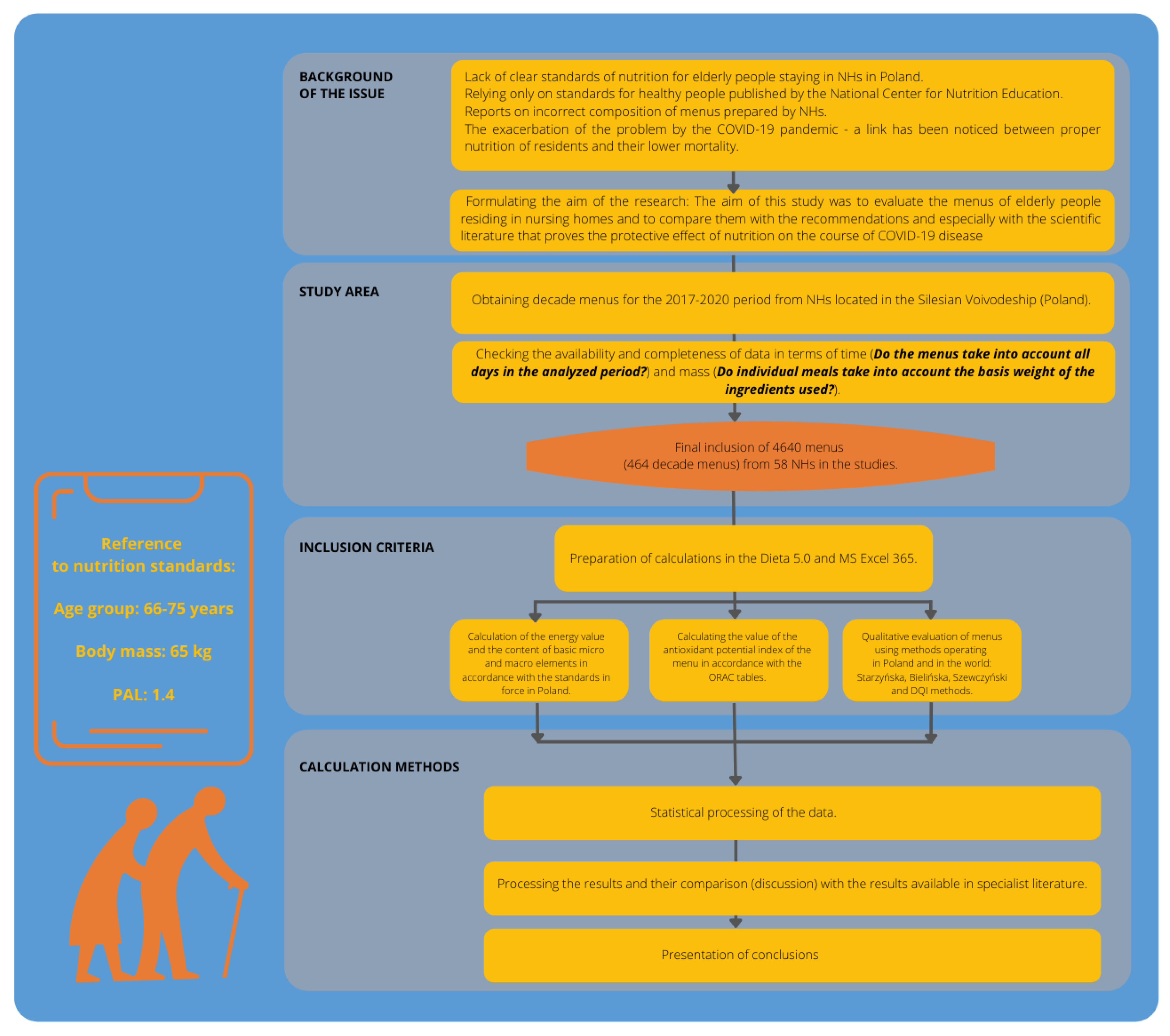 Healthcare 10 00765 g001