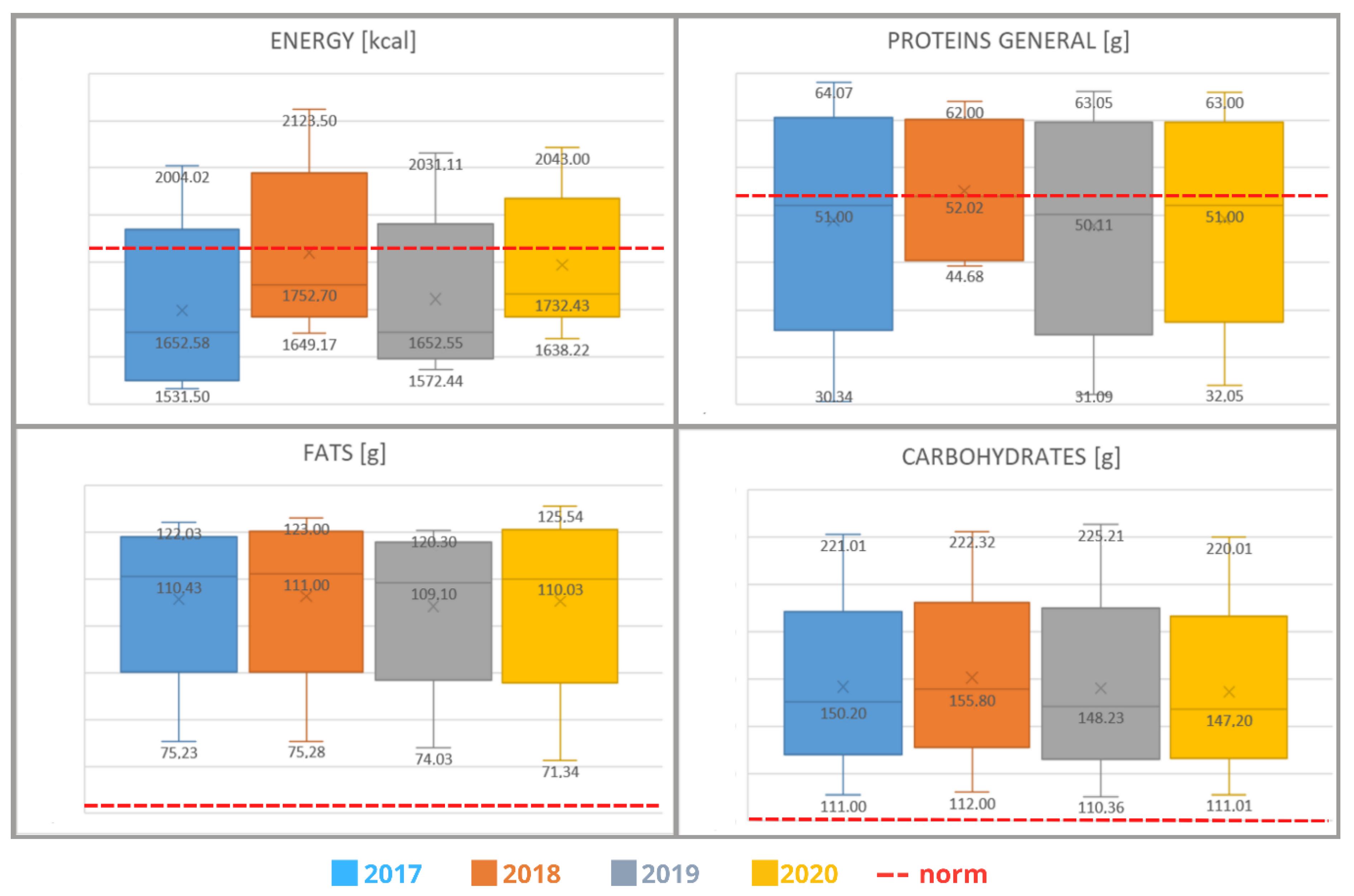 Healthcare 10 00765 g002