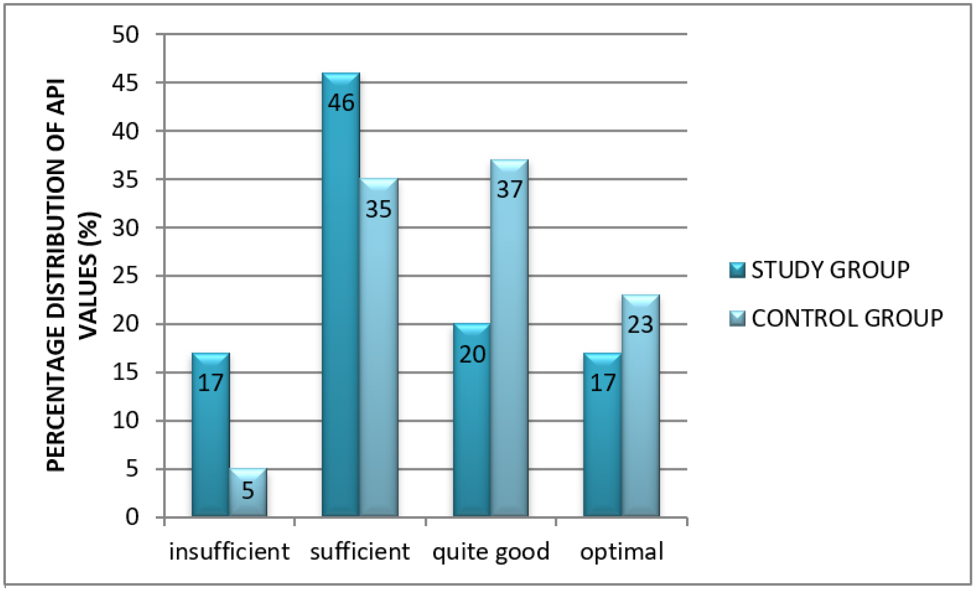 Healthcare 10 00766 g002