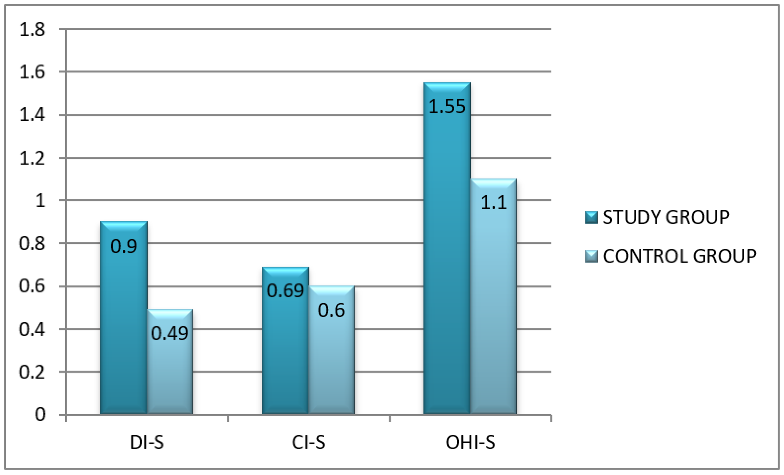 Healthcare 10 00766 g003