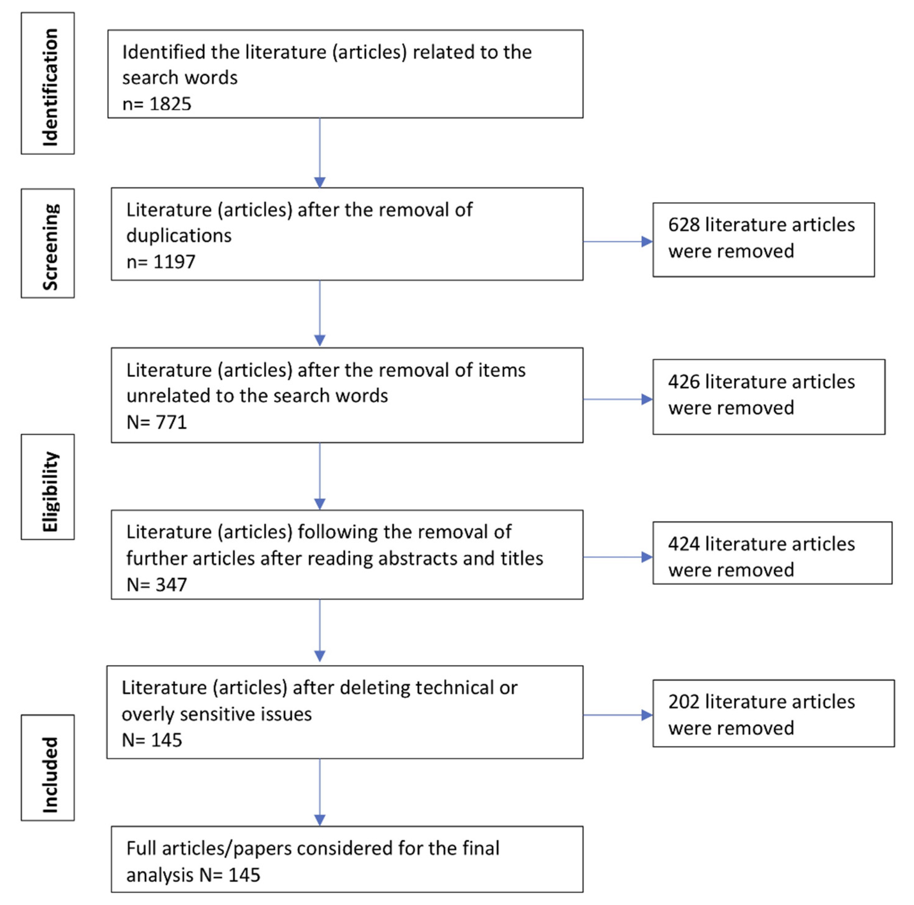 Healthcare 10 00770 g001