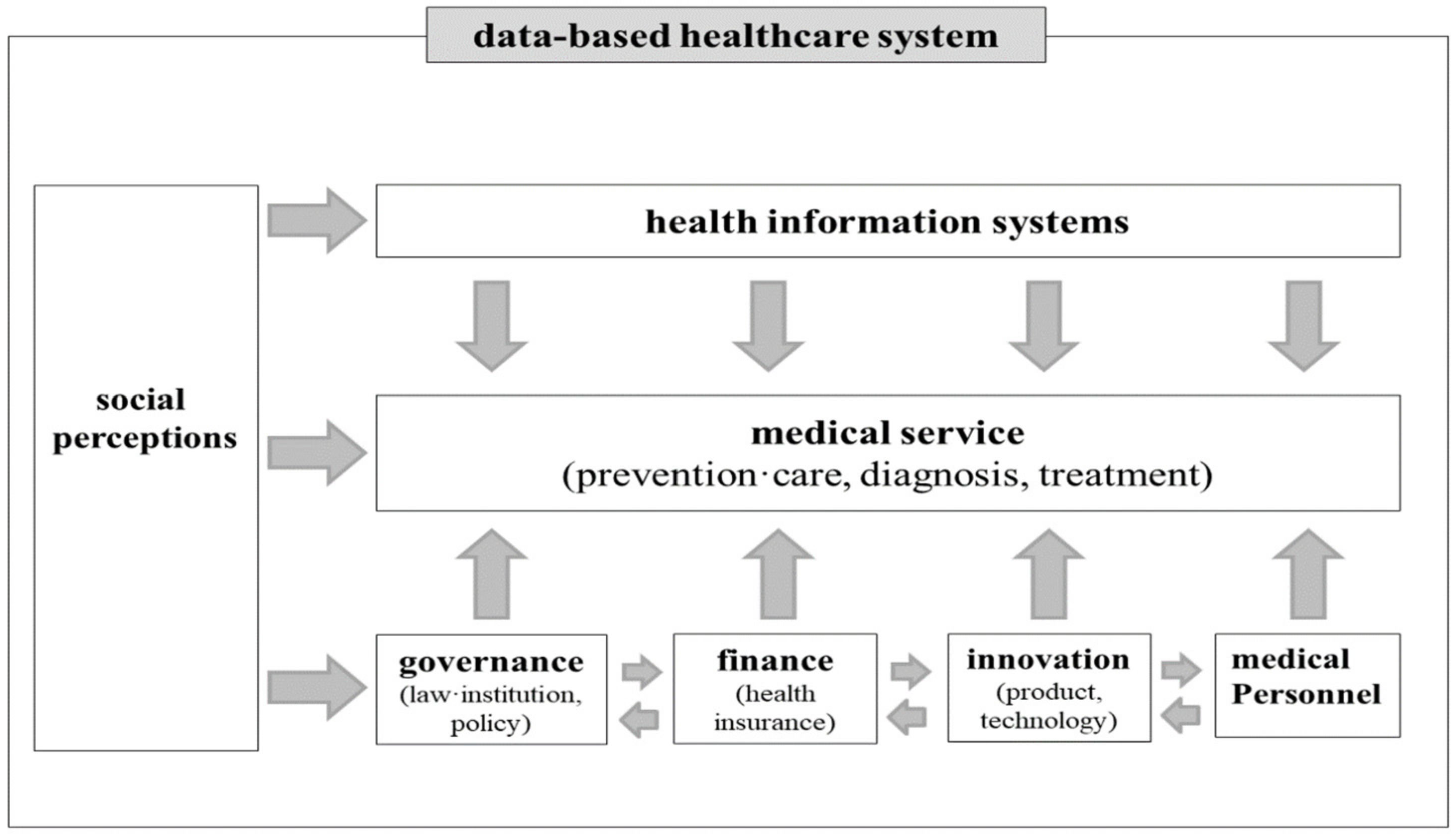 Healthcare 10 00772 g001 Healthcare 10 00772 g001