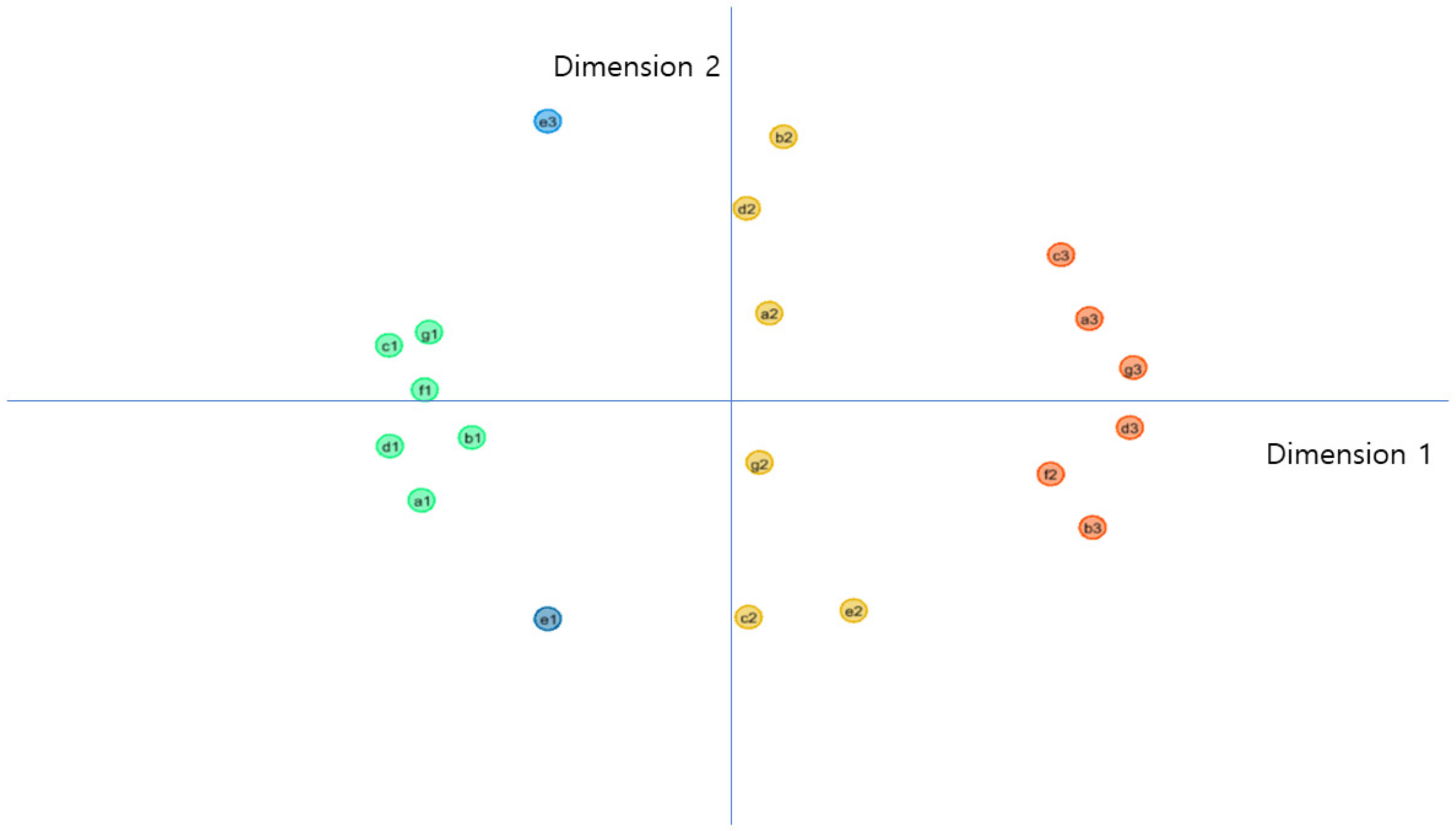 Healthcare 10 00772 g003 Healthcare 10 00772 g003