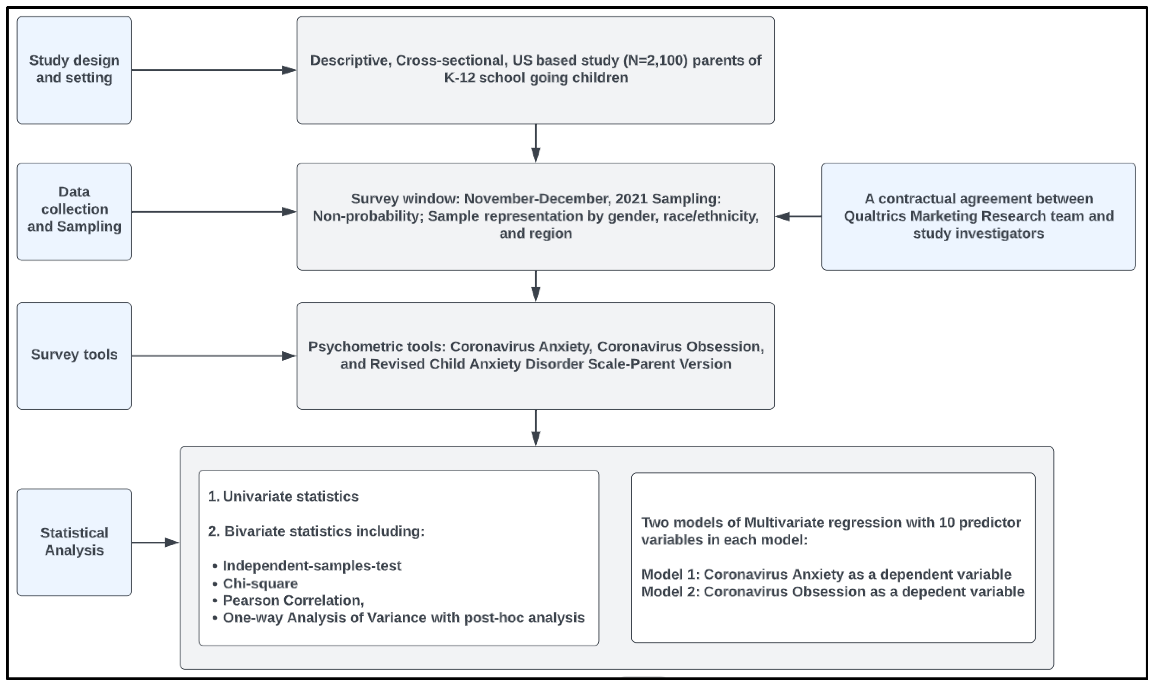 Healthcare 10 00775 g001