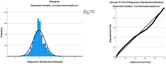 Healthcare 10 00775 g0a1 550