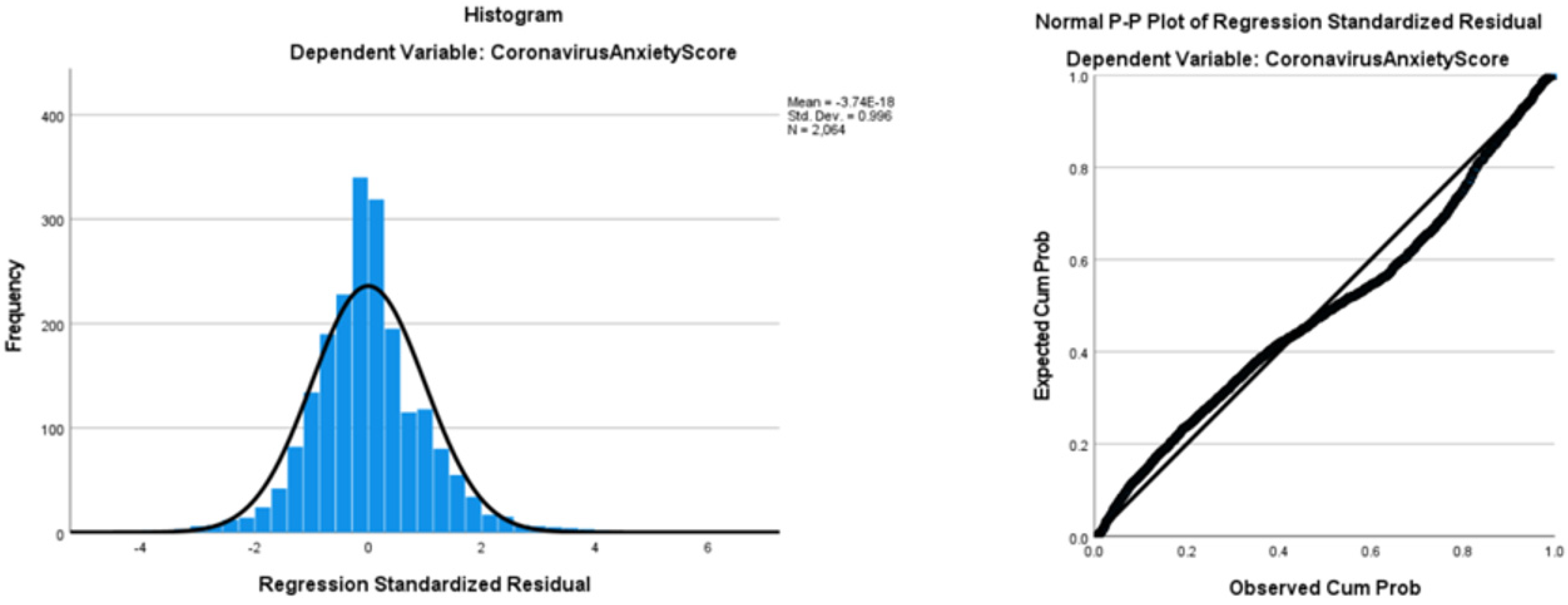 Healthcare 10 00775 g0a1