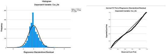 Healthcare 10 00775 g0a2 550