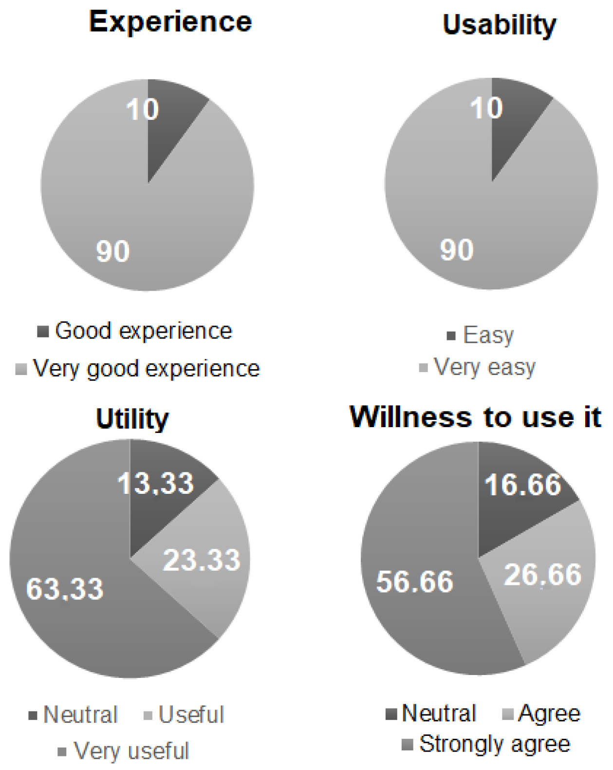 Healthcare 10 00783 g002