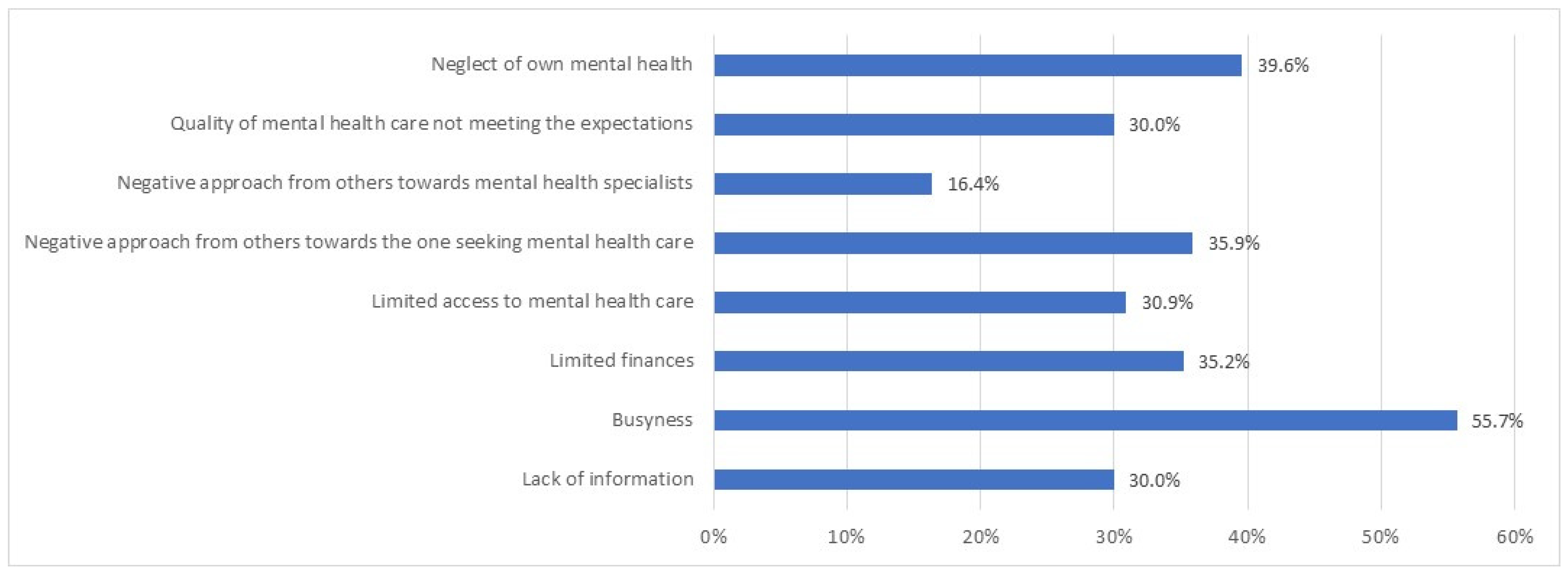 Healthcare 10 00787 g002