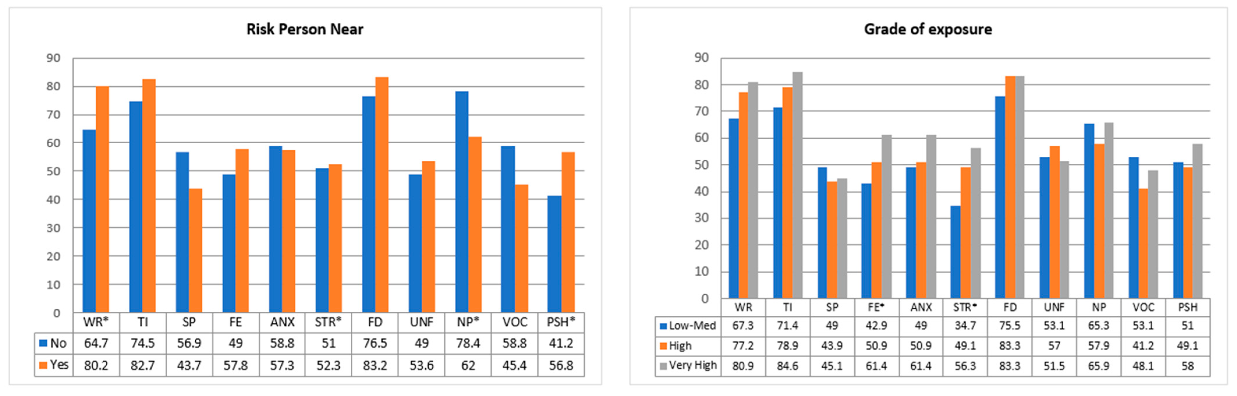Healthcare 10 00796 g002