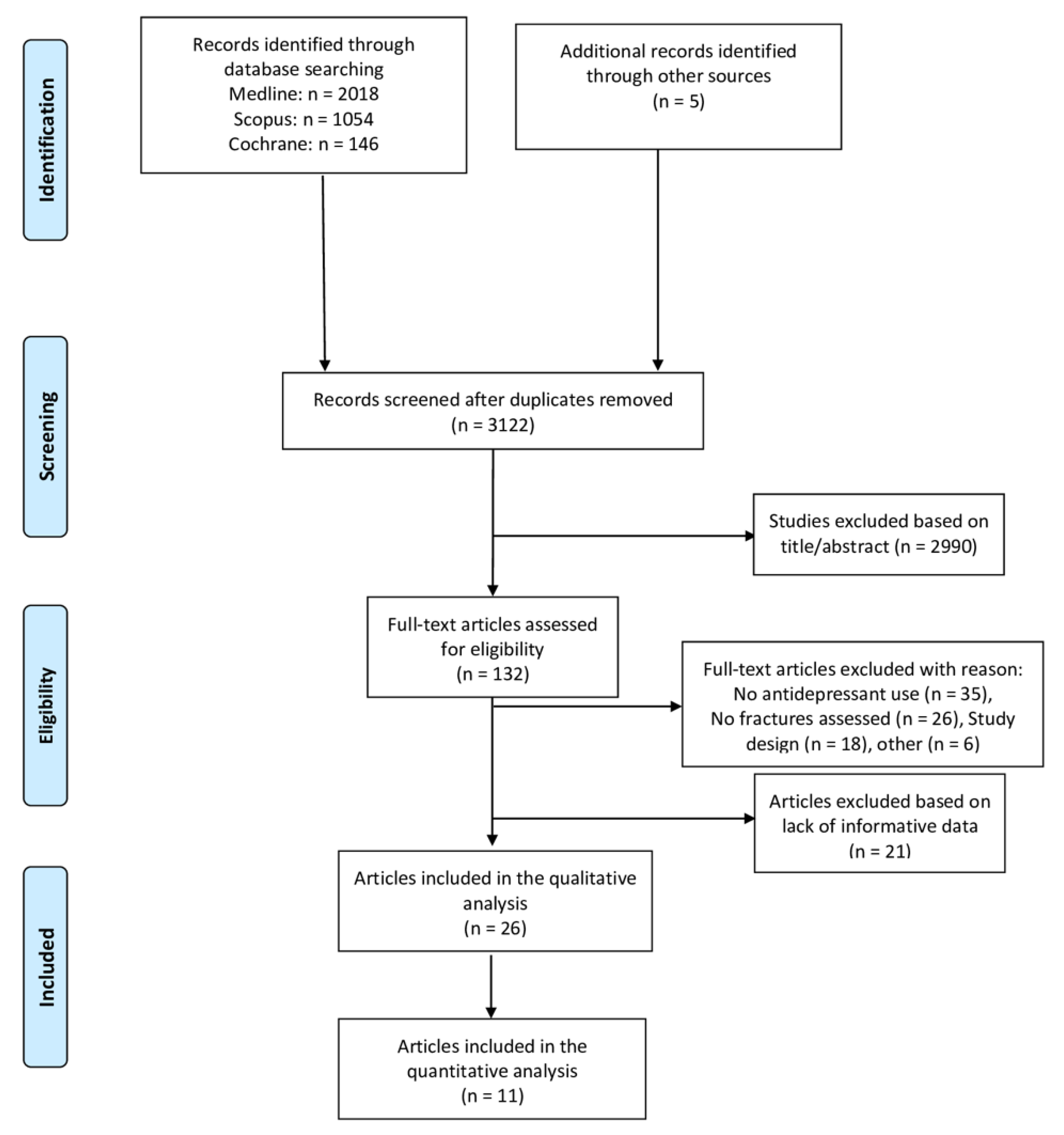 Healthcare 10 00803 g001