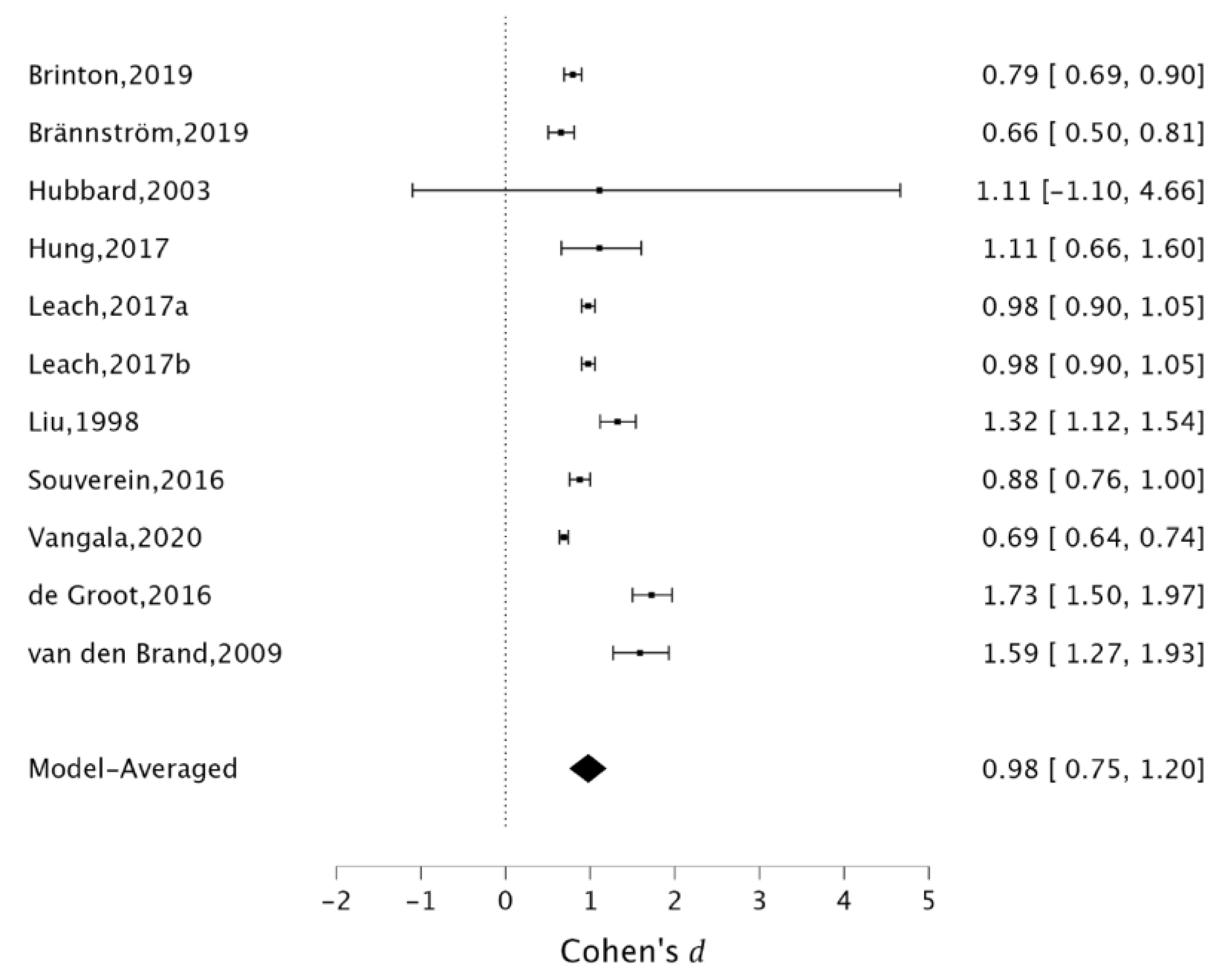Healthcare 10 00803 g002