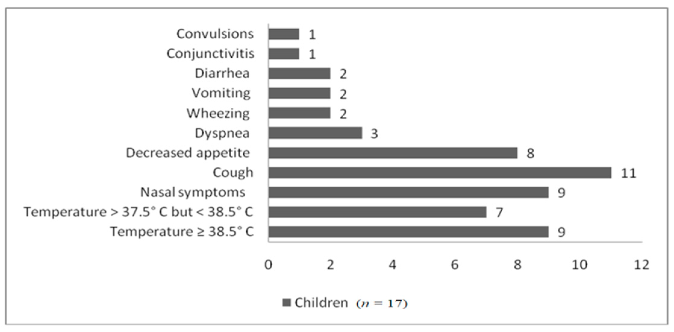 Healthcare 10 00808 g001