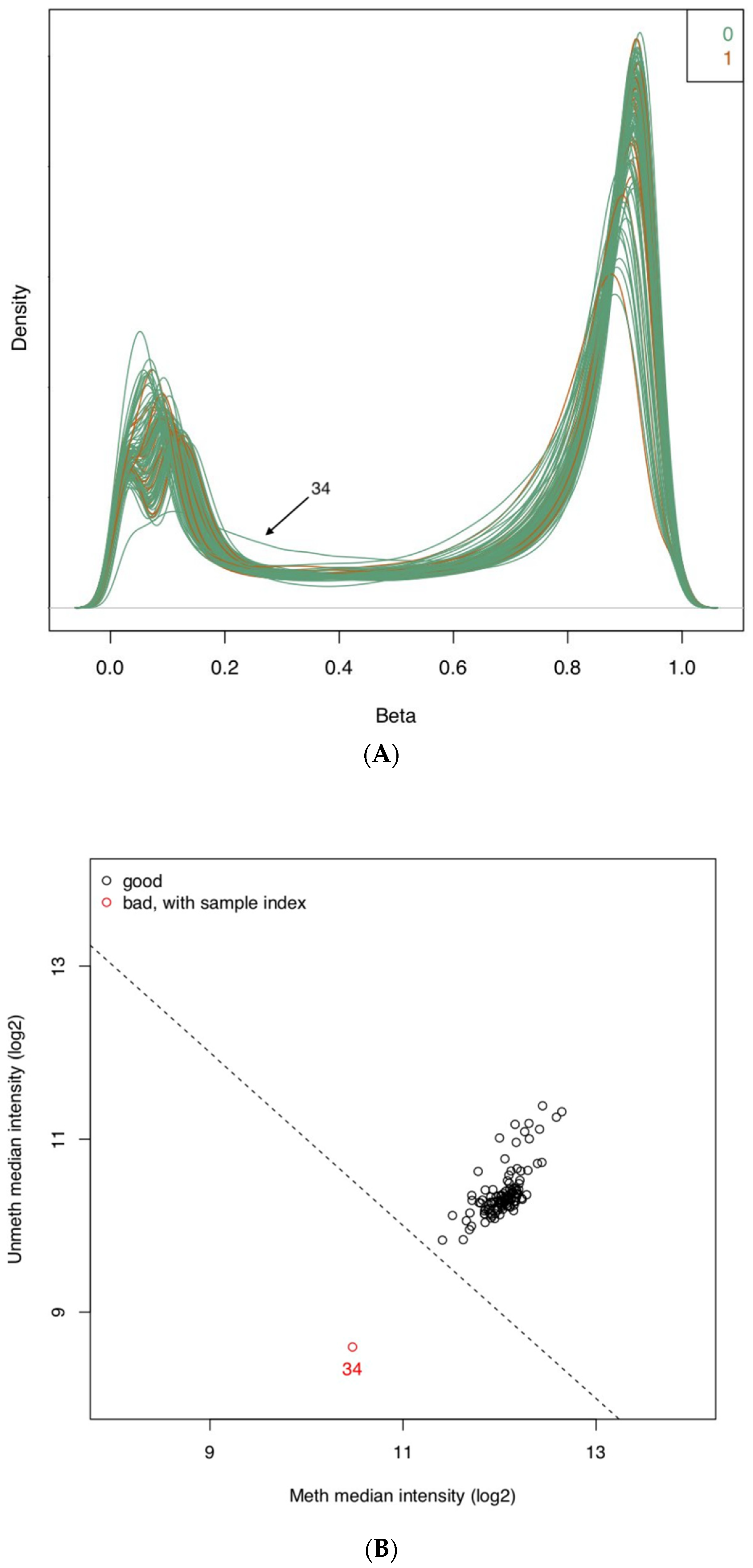 Healthcare 10 00809 g001