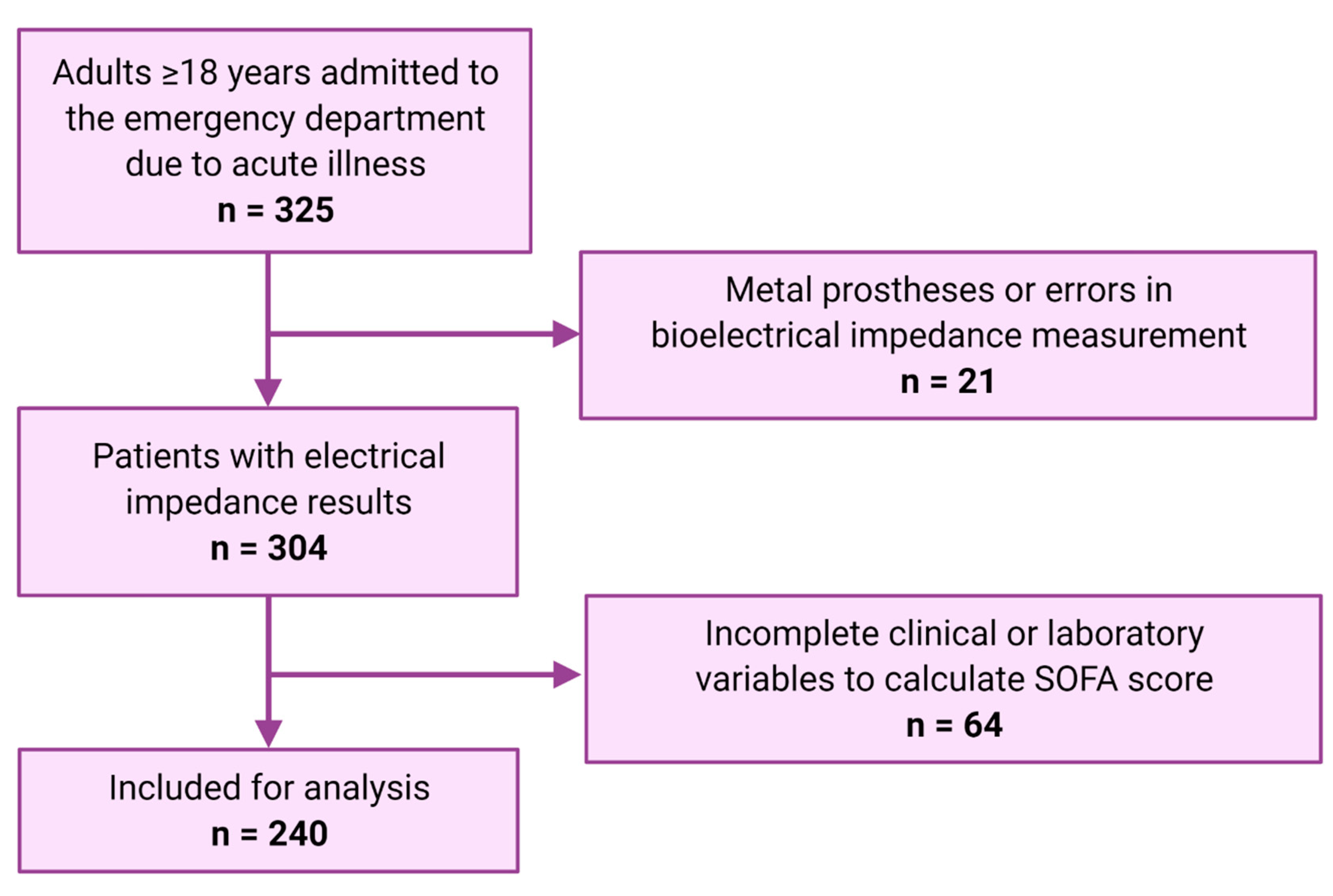 Healthcare 10 00810 g001